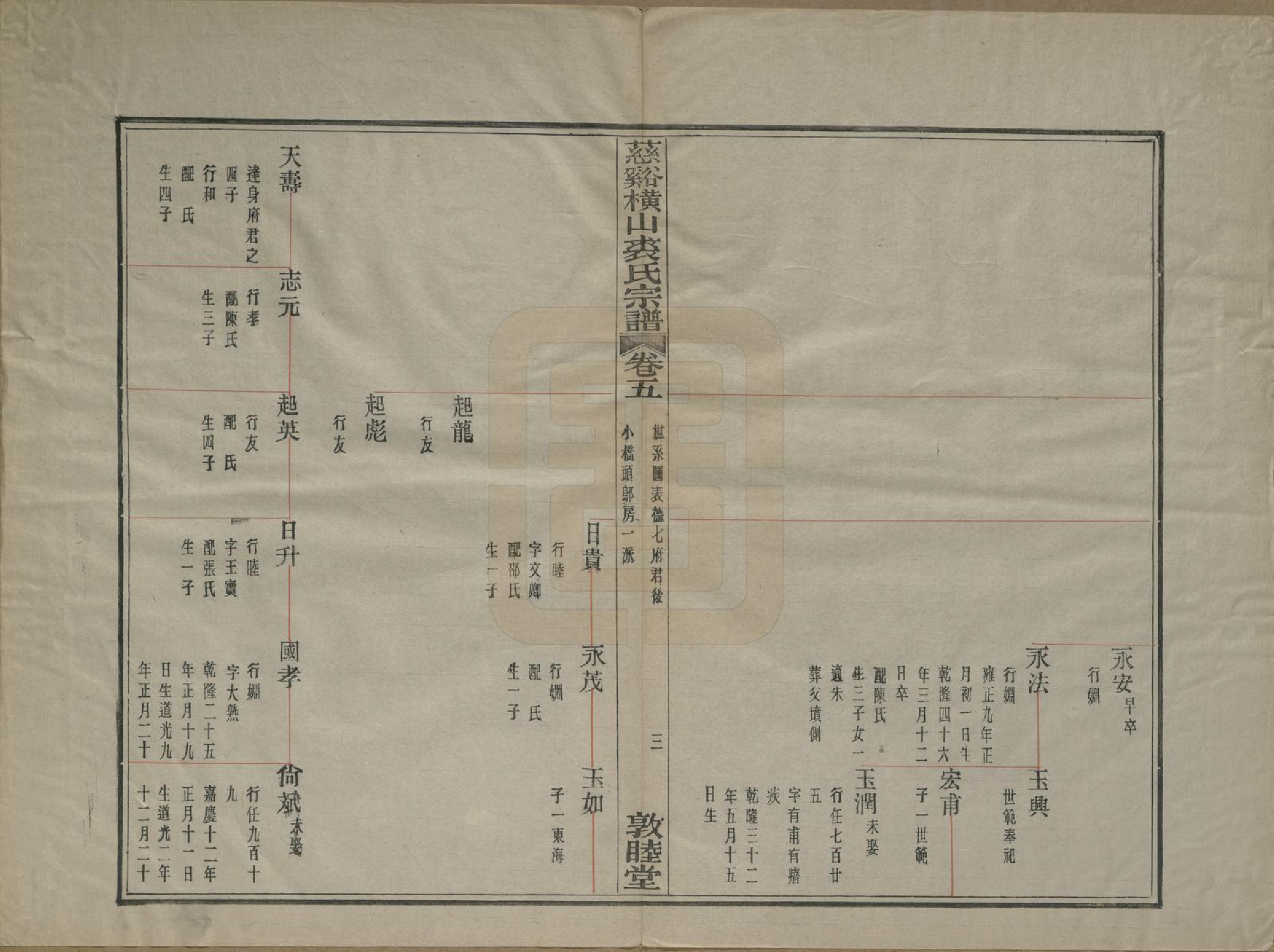 GTJP1213.裘.浙江慈谿.慈谿横山裘氏宗谱二十六卷.民国三十八年（1949）_005.pdf_第3页