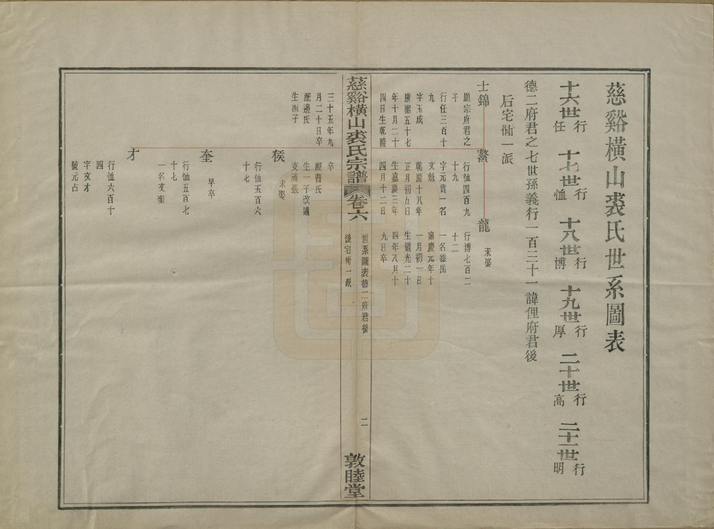 GTJP1213.裘.浙江慈谿.慈谿横山裘氏宗谱二十六卷.民国三十八年（1949）_006.pdf_第2页