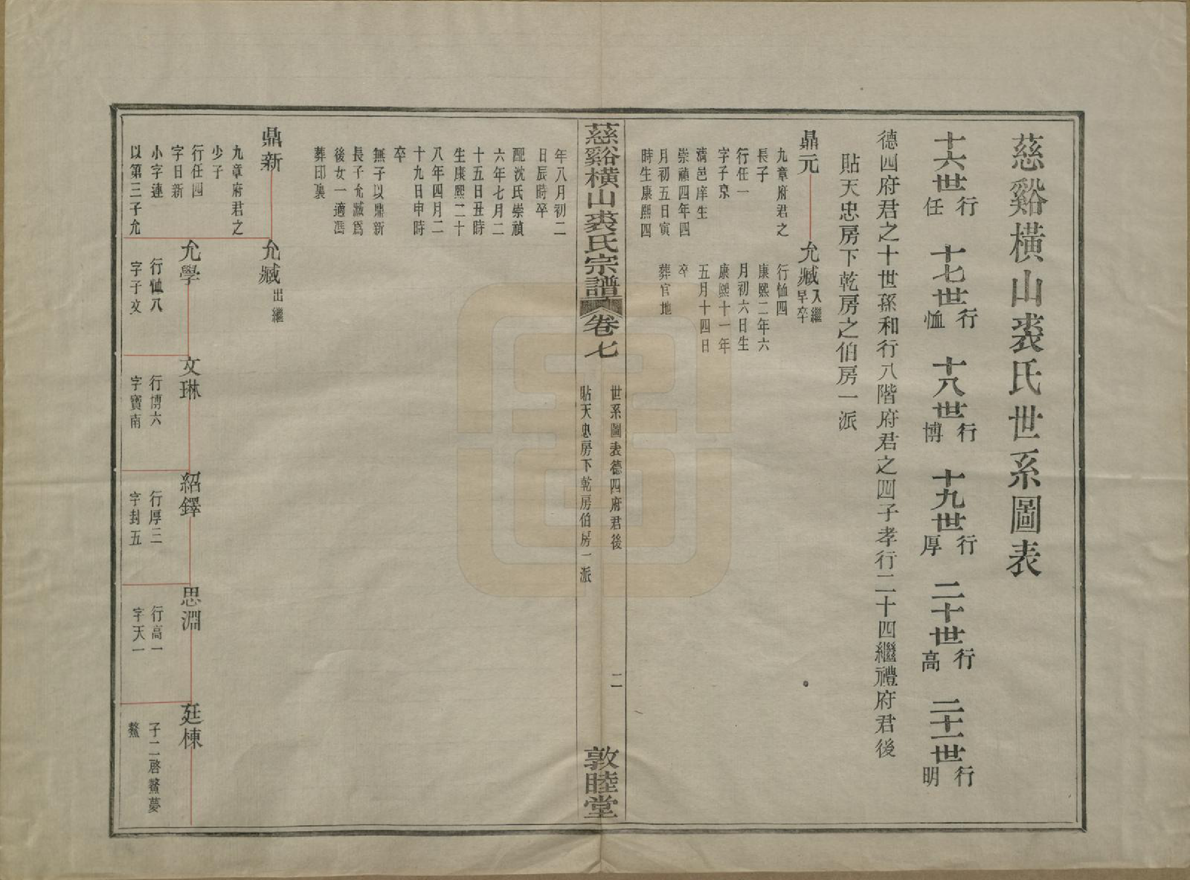 GTJP1213.裘.浙江慈谿.慈谿横山裘氏宗谱二十六卷.民国三十八年（1949）_007.pdf_第2页