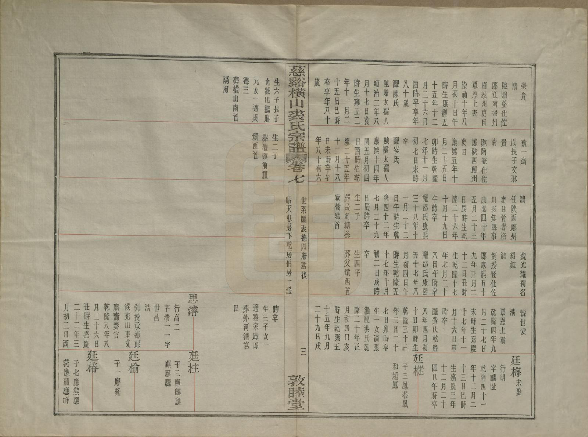 GTJP1213.裘.浙江慈谿.慈谿横山裘氏宗谱二十六卷.民国三十八年（1949）_007.pdf_第3页