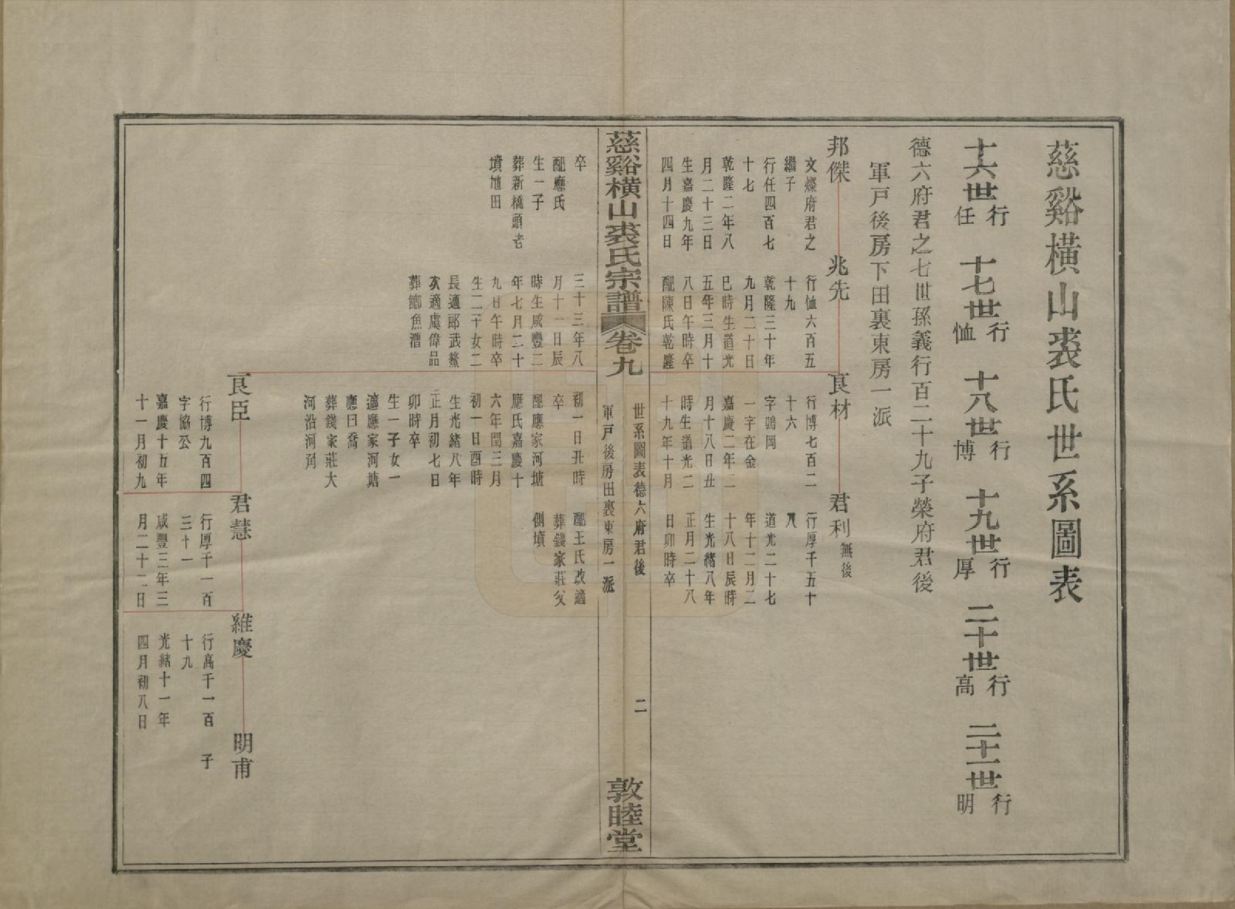 GTJP1213.裘.浙江慈谿.慈谿横山裘氏宗谱二十六卷.民国三十八年（1949）_009.pdf_第2页