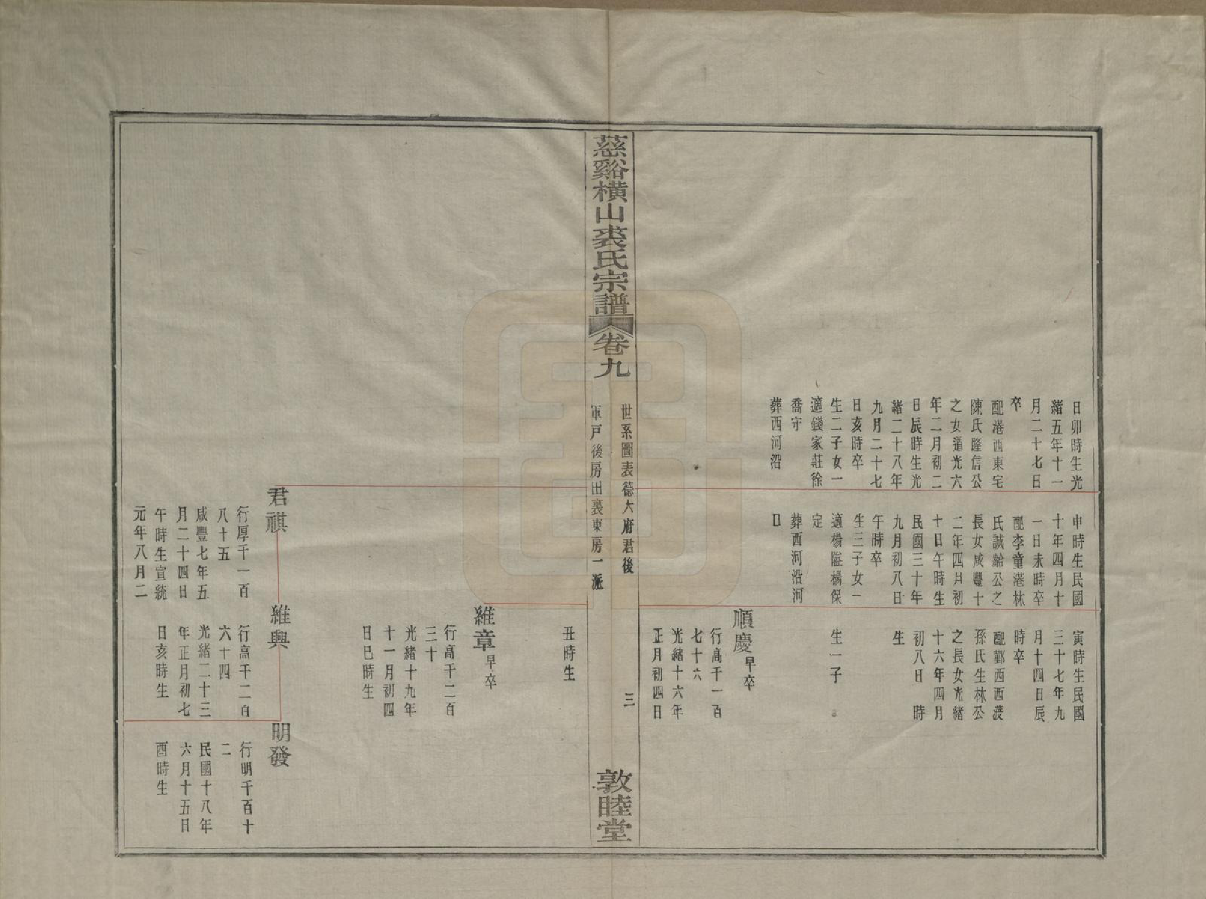 GTJP1213.裘.浙江慈谿.慈谿横山裘氏宗谱二十六卷.民国三十八年（1949）_009.pdf_第3页