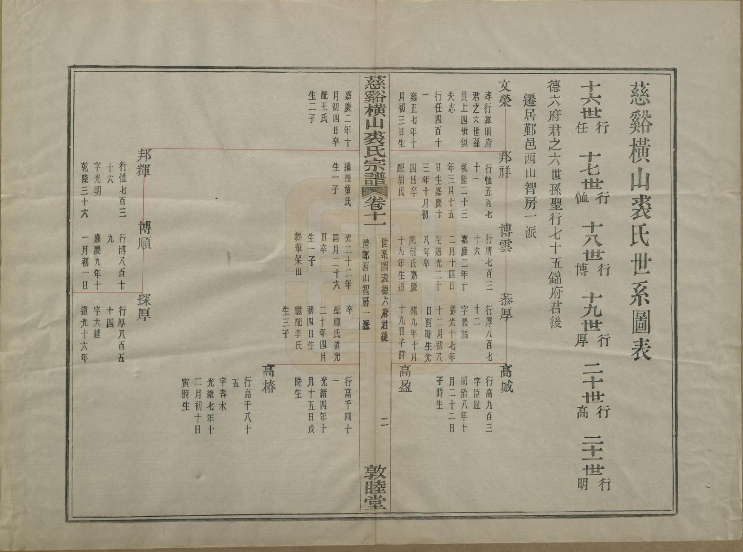 GTJP1213.裘.浙江慈谿.慈谿横山裘氏宗谱二十六卷.民国三十八年（1949）_011.pdf_第2页