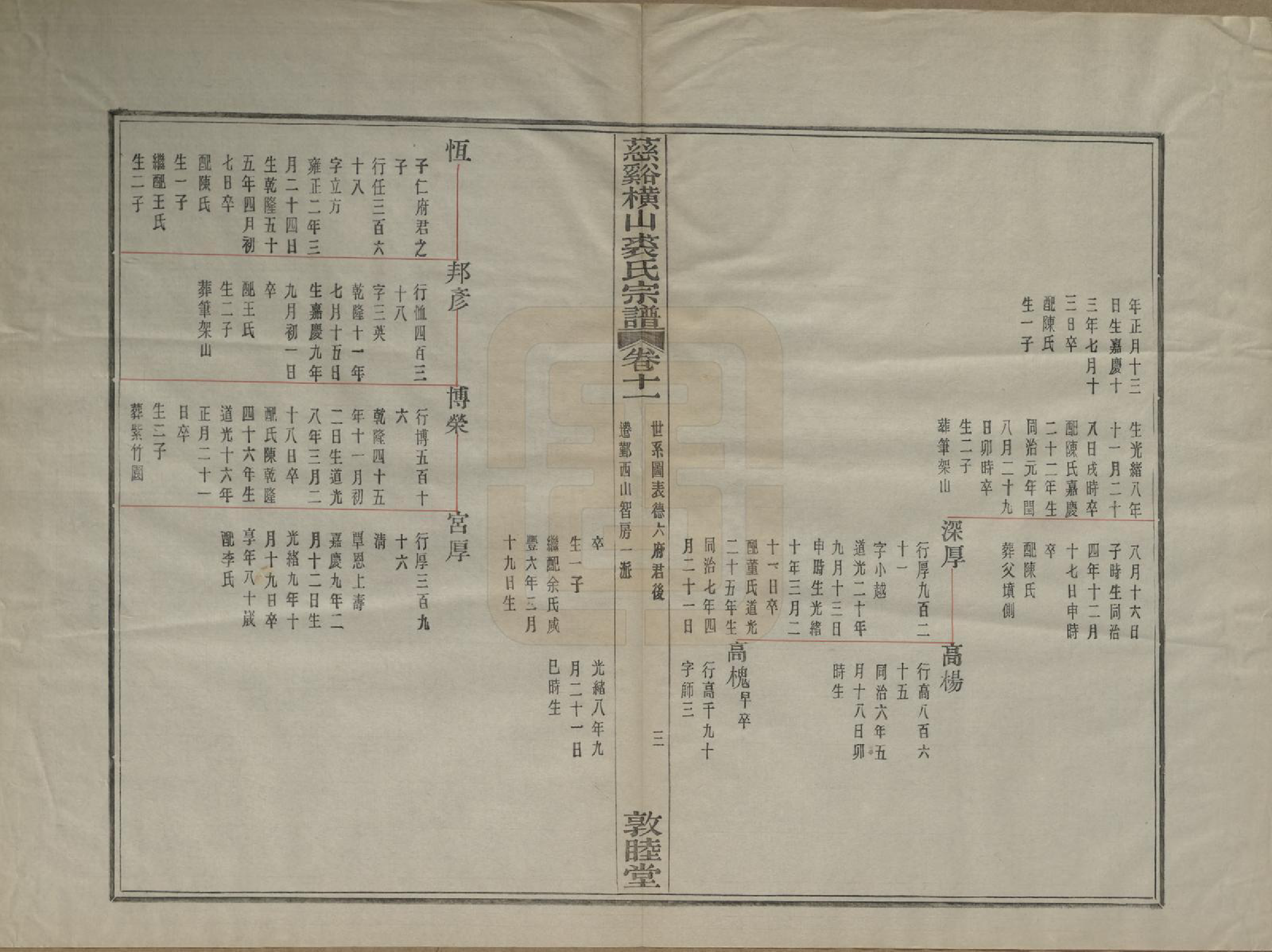 GTJP1213.裘.浙江慈谿.慈谿横山裘氏宗谱二十六卷.民国三十八年（1949）_011.pdf_第3页