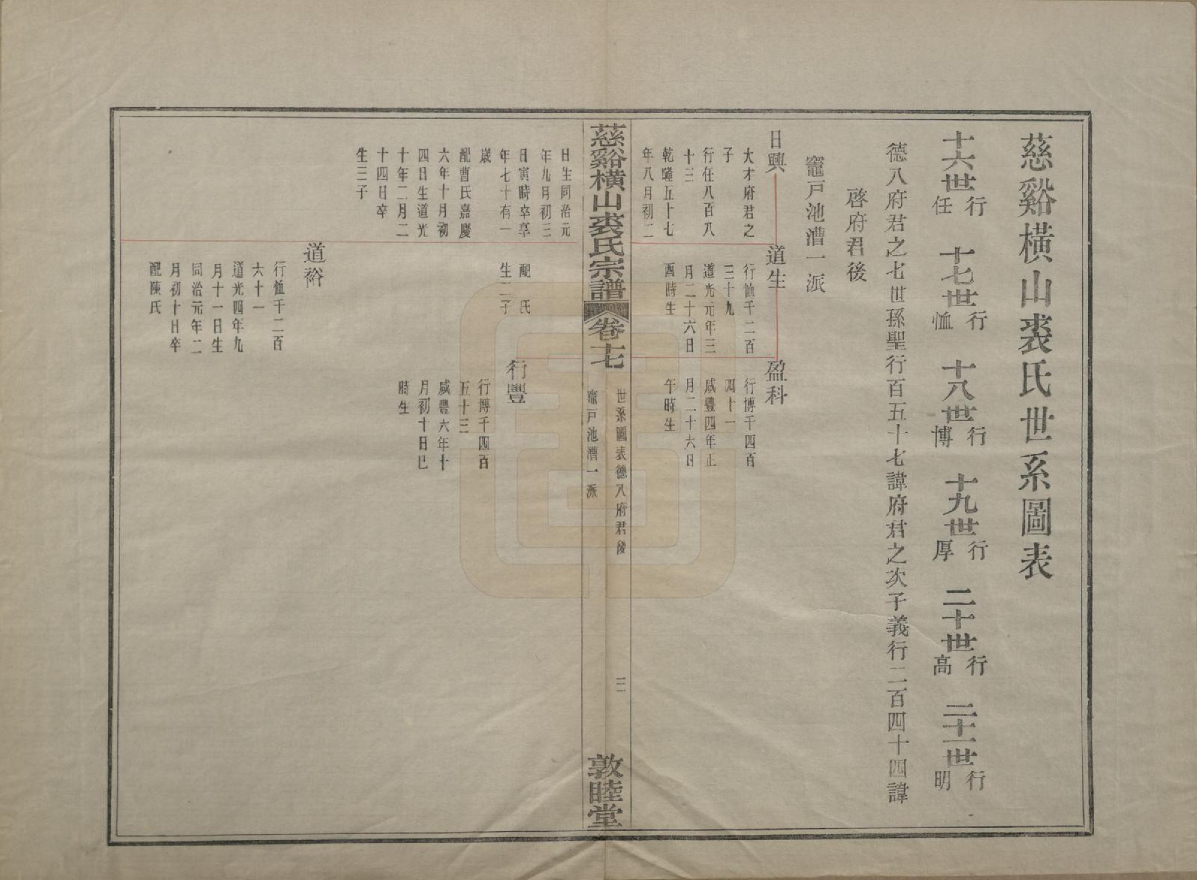 GTJP1213.裘.浙江慈谿.慈谿横山裘氏宗谱二十六卷.民国三十八年（1949）_017.pdf_第2页