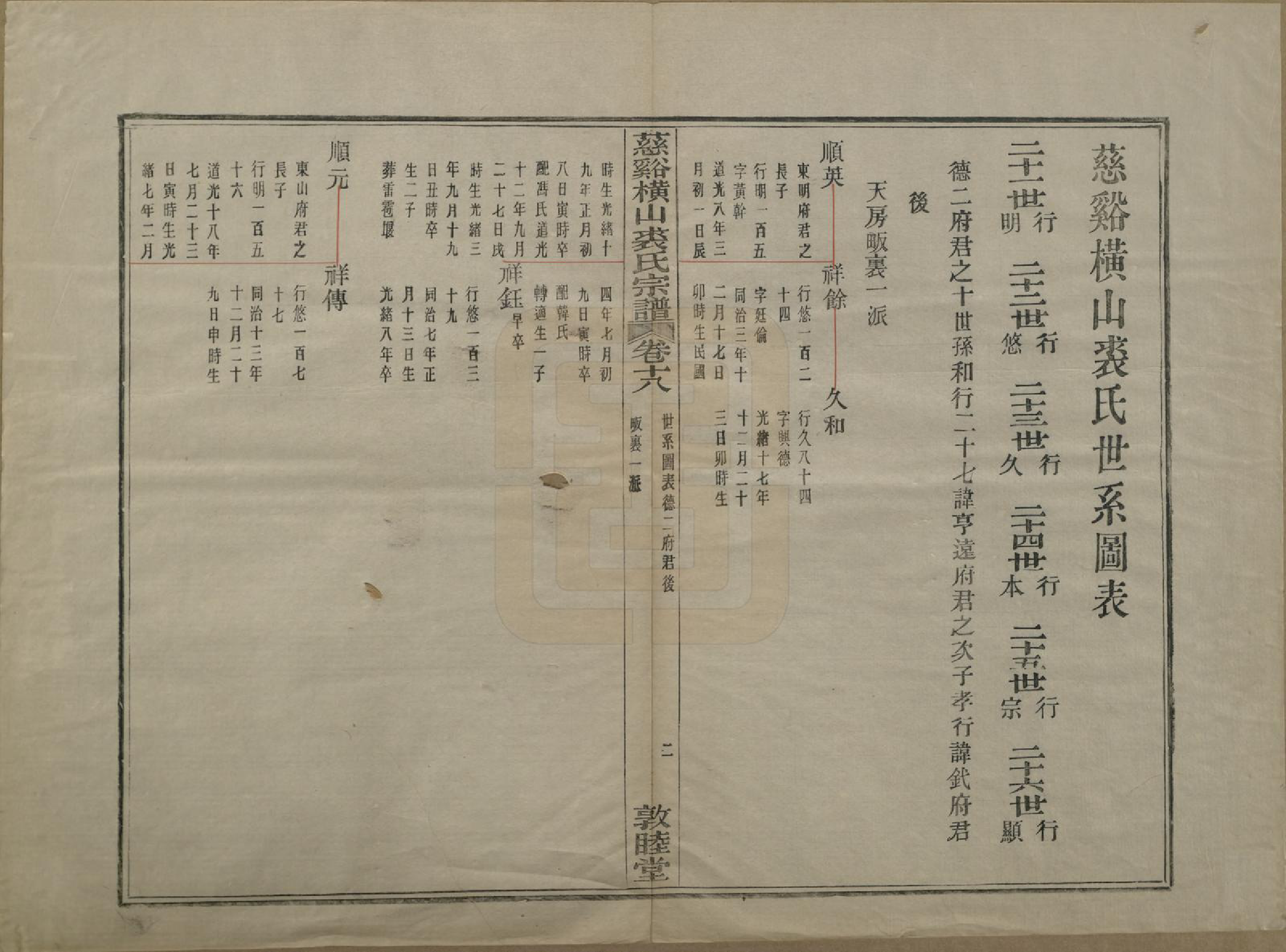 GTJP1213.裘.浙江慈谿.慈谿横山裘氏宗谱二十六卷.民国三十八年（1949）_018.pdf_第2页