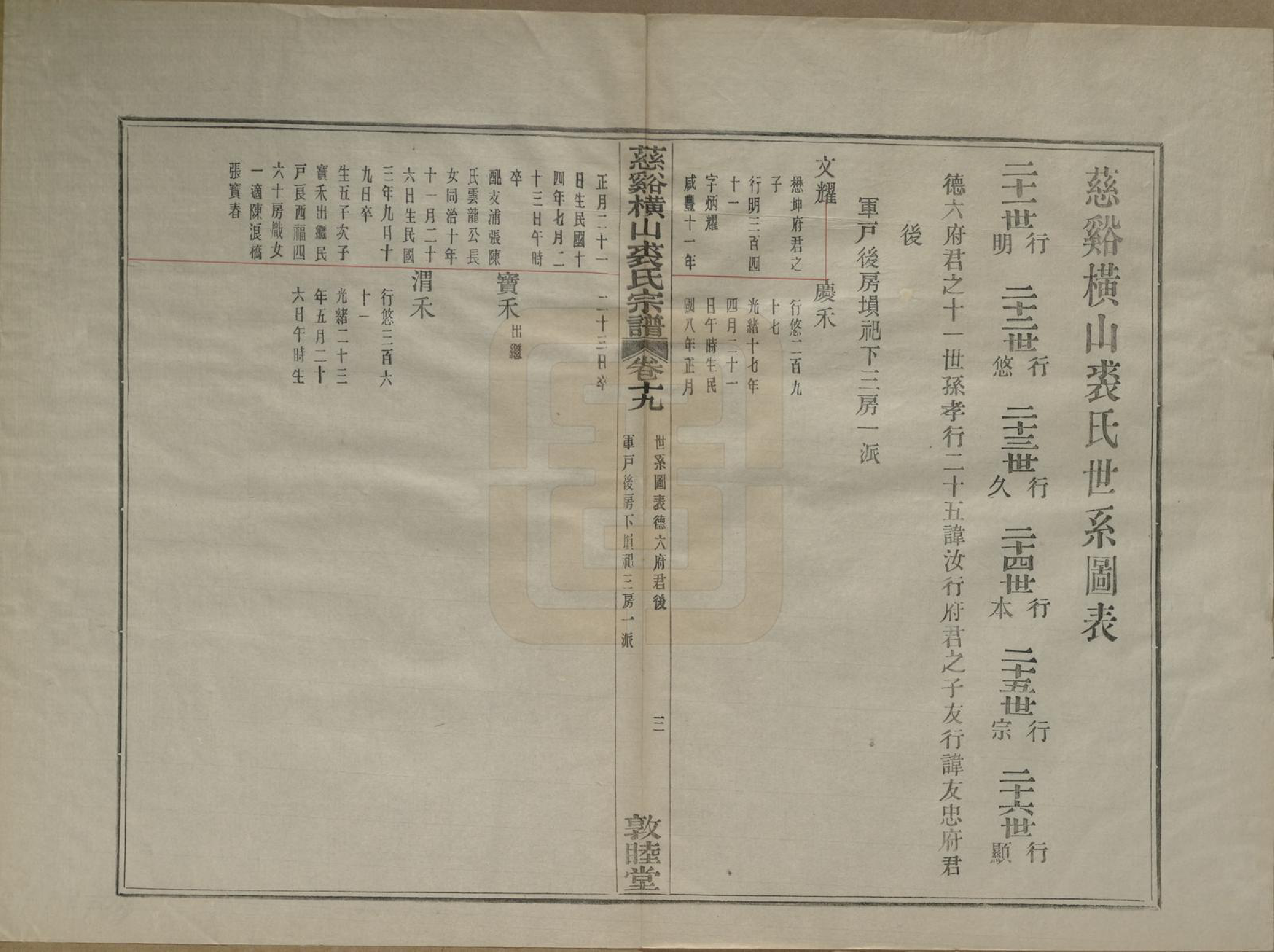 GTJP1213.裘.浙江慈谿.慈谿横山裘氏宗谱二十六卷.民国三十八年（1949）_019.pdf_第3页