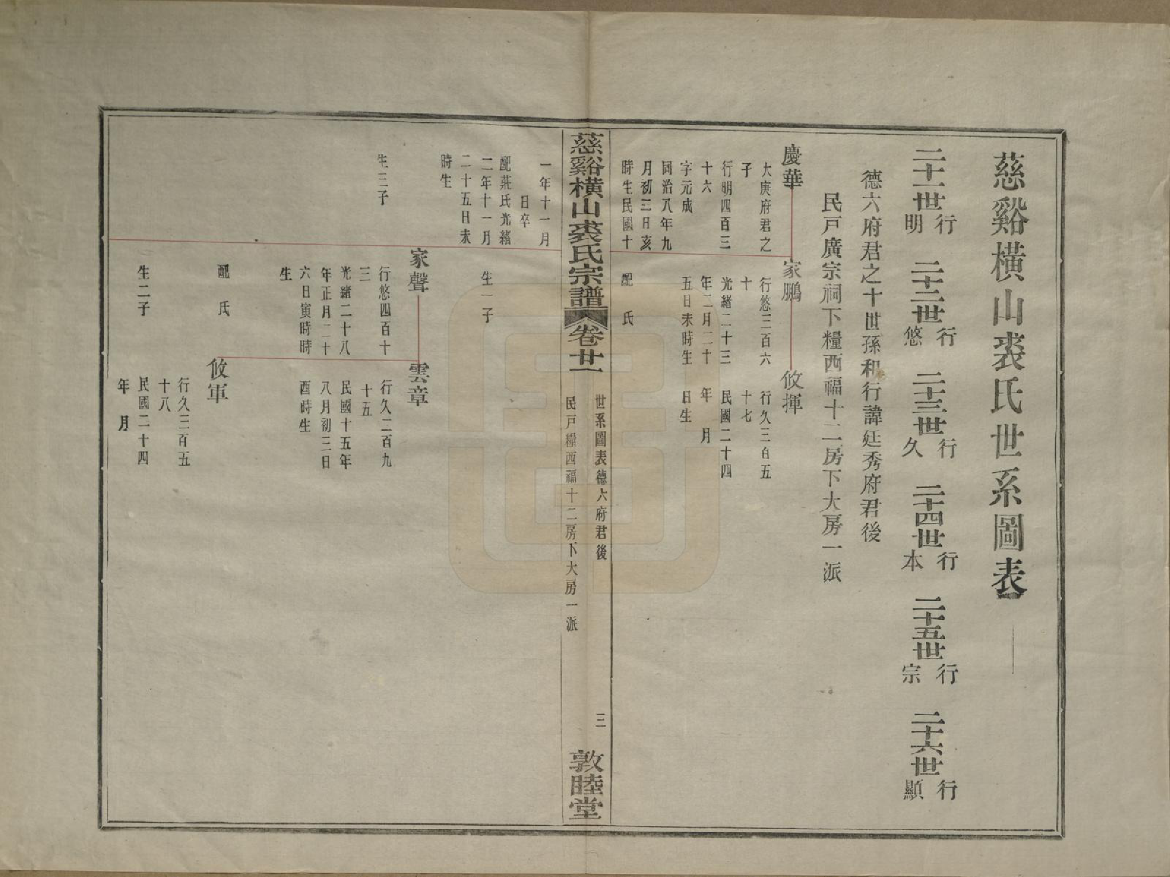 GTJP1213.裘.浙江慈谿.慈谿横山裘氏宗谱二十六卷.民国三十八年（1949）_021.pdf_第3页