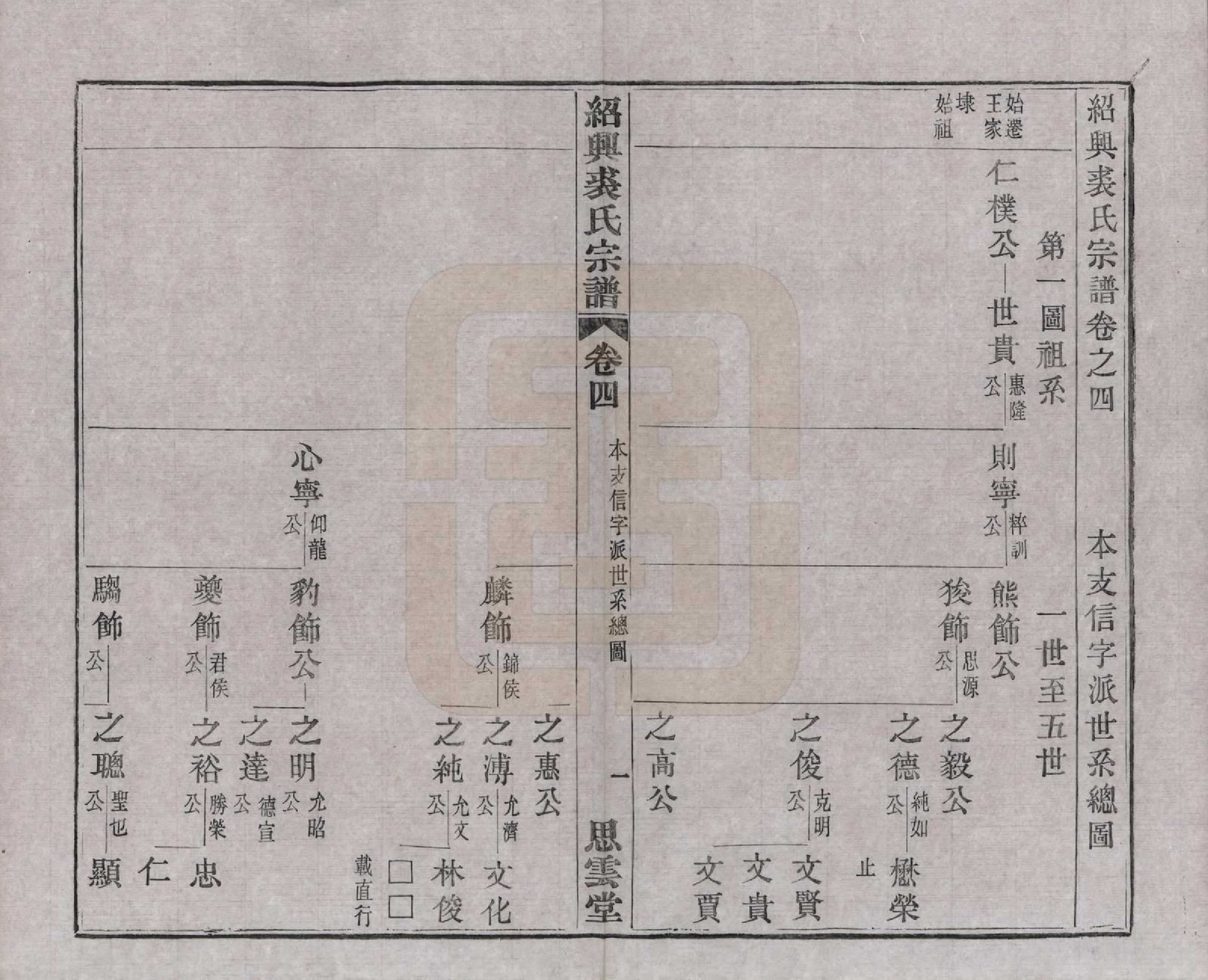 GTJP1214.裘.浙江绍兴.绍兴裘氏宗谱四卷本支信字派宗谱十四卷.民国十七年（1928）_004.pdf_第3页