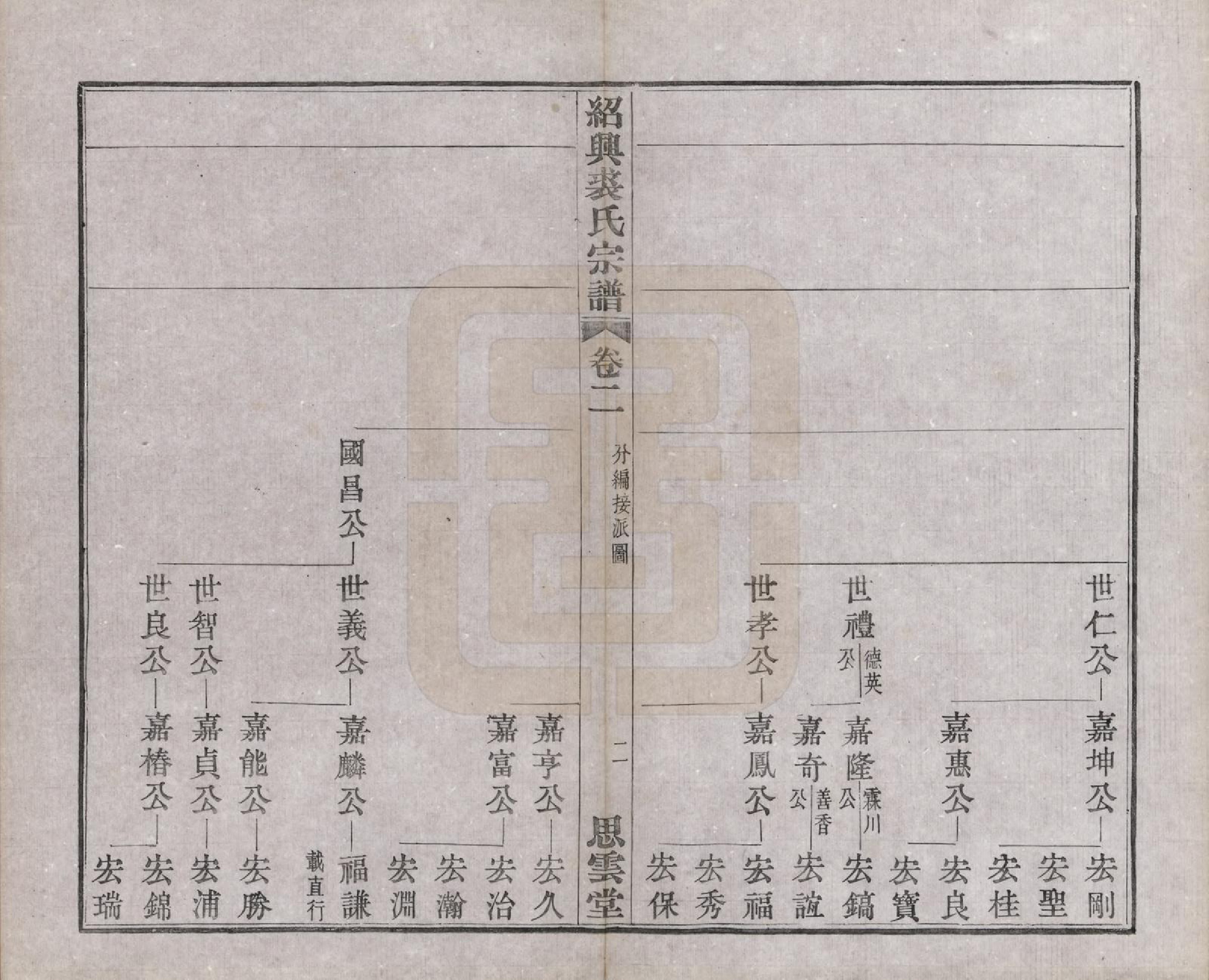 GTJP1214.裘.浙江绍兴.绍兴裘氏宗谱四卷本支信字派宗谱十四卷.民国十七年（1928）_006.pdf_第2页