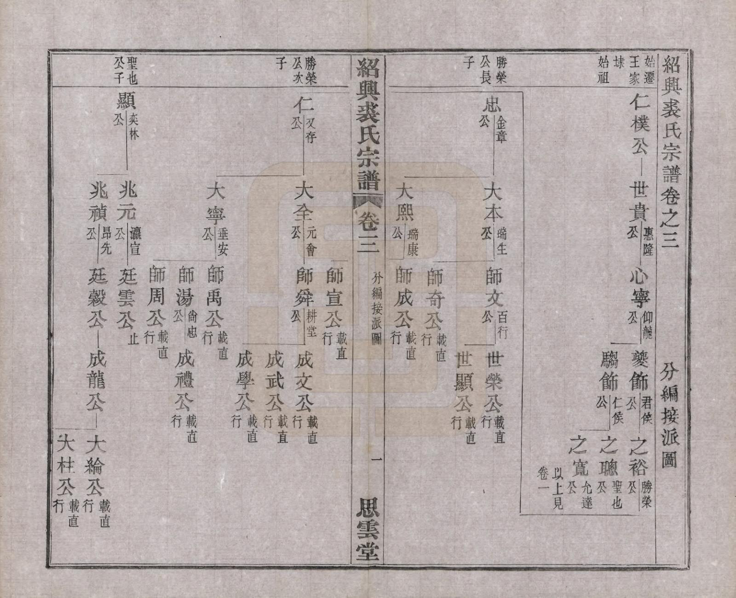 GTJP1214.裘.浙江绍兴.绍兴裘氏宗谱四卷本支信字派宗谱十四卷.民国十七年（1928）_007.pdf_第1页