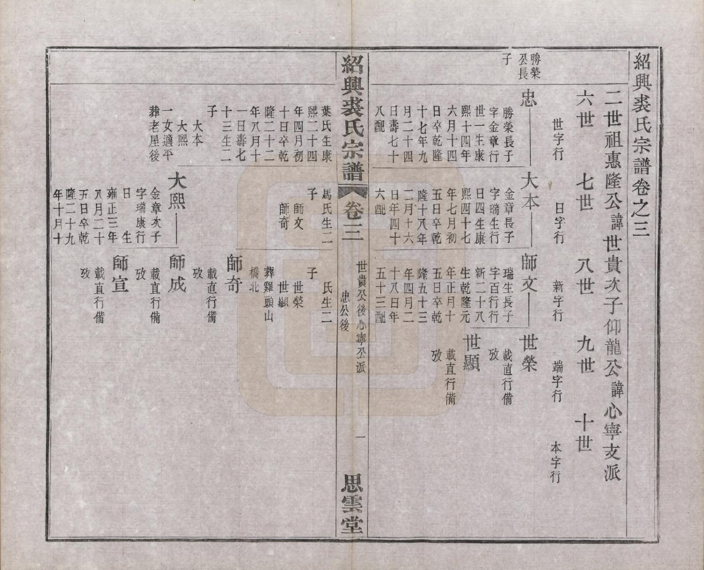 GTJP1214.裘.浙江绍兴.绍兴裘氏宗谱四卷本支信字派宗谱十四卷.民国十七年（1928）_007.pdf_第3页