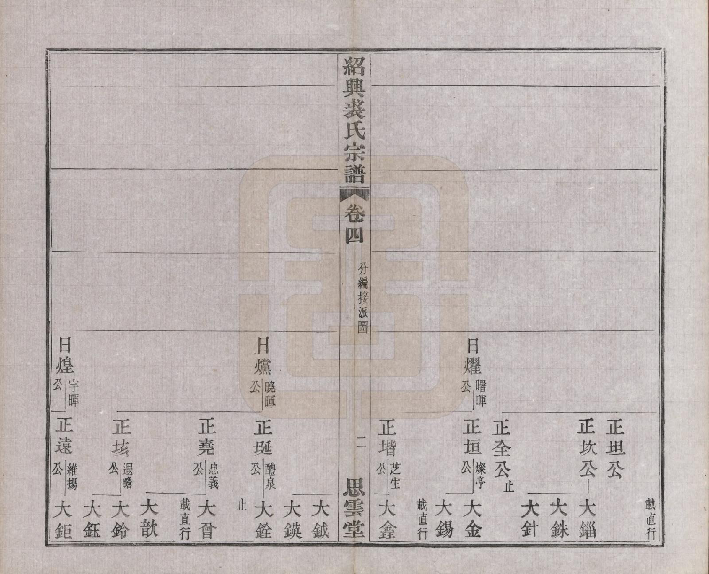 GTJP1214.裘.浙江绍兴.绍兴裘氏宗谱四卷本支信字派宗谱十四卷.民国十七年（1928）_008.pdf_第2页