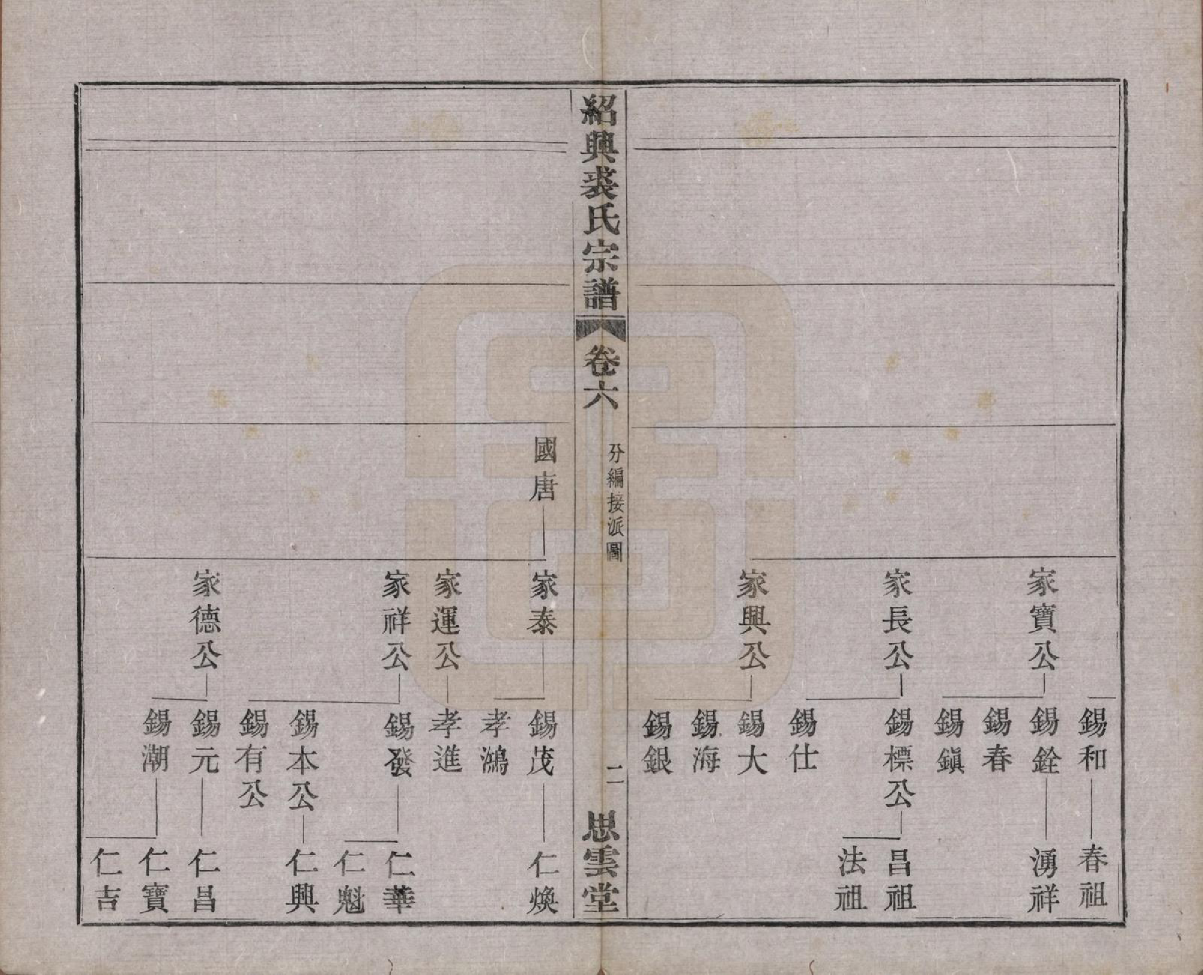 GTJP1214.裘.浙江绍兴.绍兴裘氏宗谱四卷本支信字派宗谱十四卷.民国十七年（1928）_010.pdf_第2页