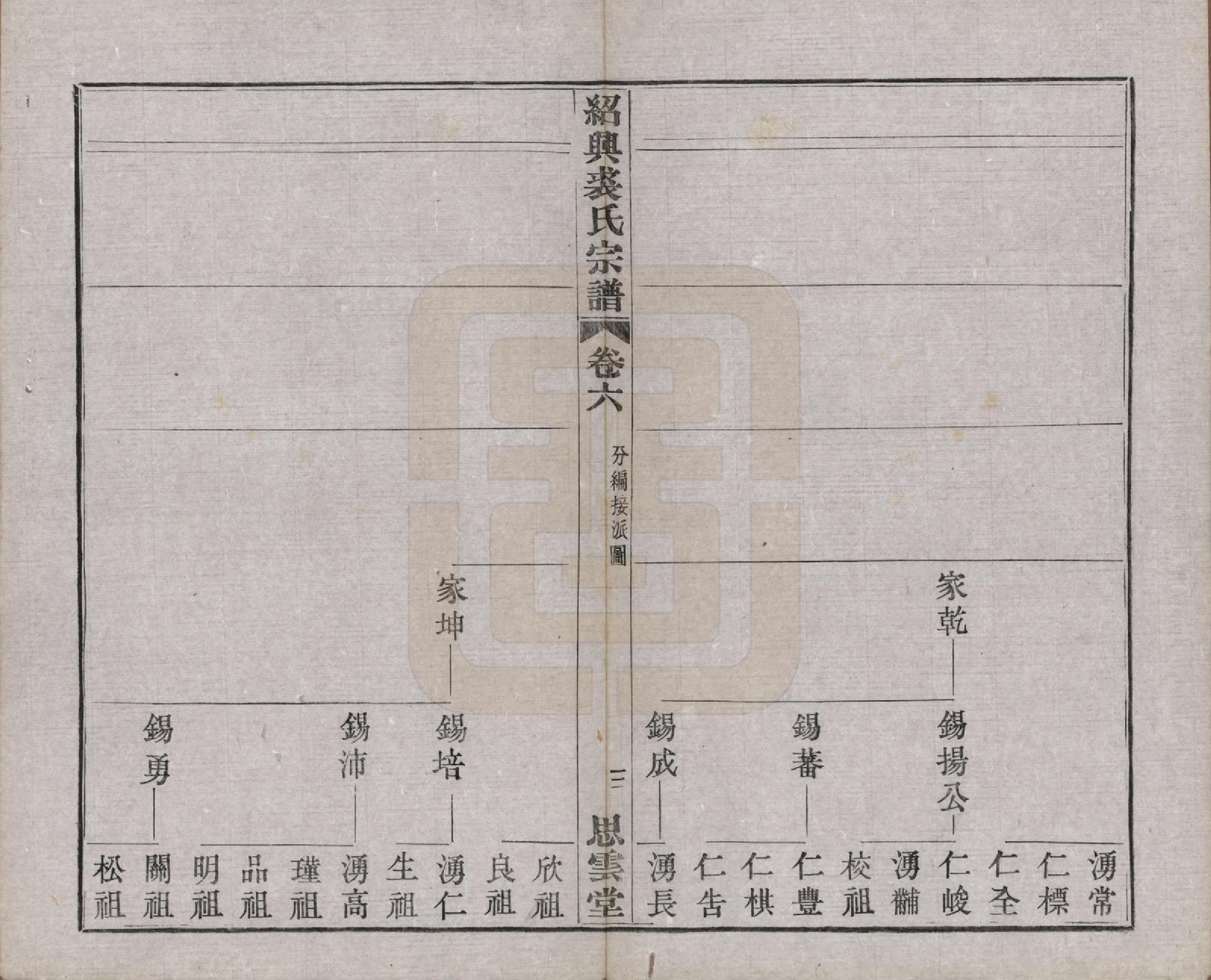 GTJP1214.裘.浙江绍兴.绍兴裘氏宗谱四卷本支信字派宗谱十四卷.民国十七年（1928）_010.pdf_第3页