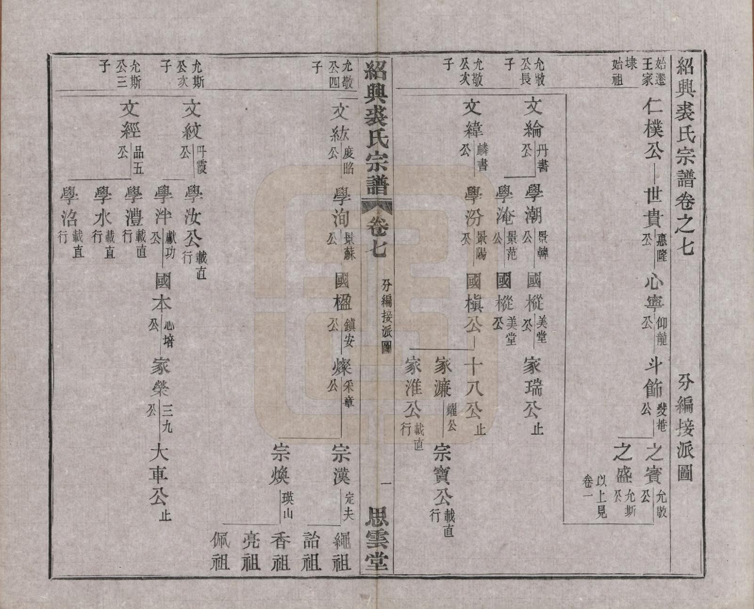 GTJP1214.裘.浙江绍兴.绍兴裘氏宗谱四卷本支信字派宗谱十四卷.民国十七年（1928）_011.pdf_第1页