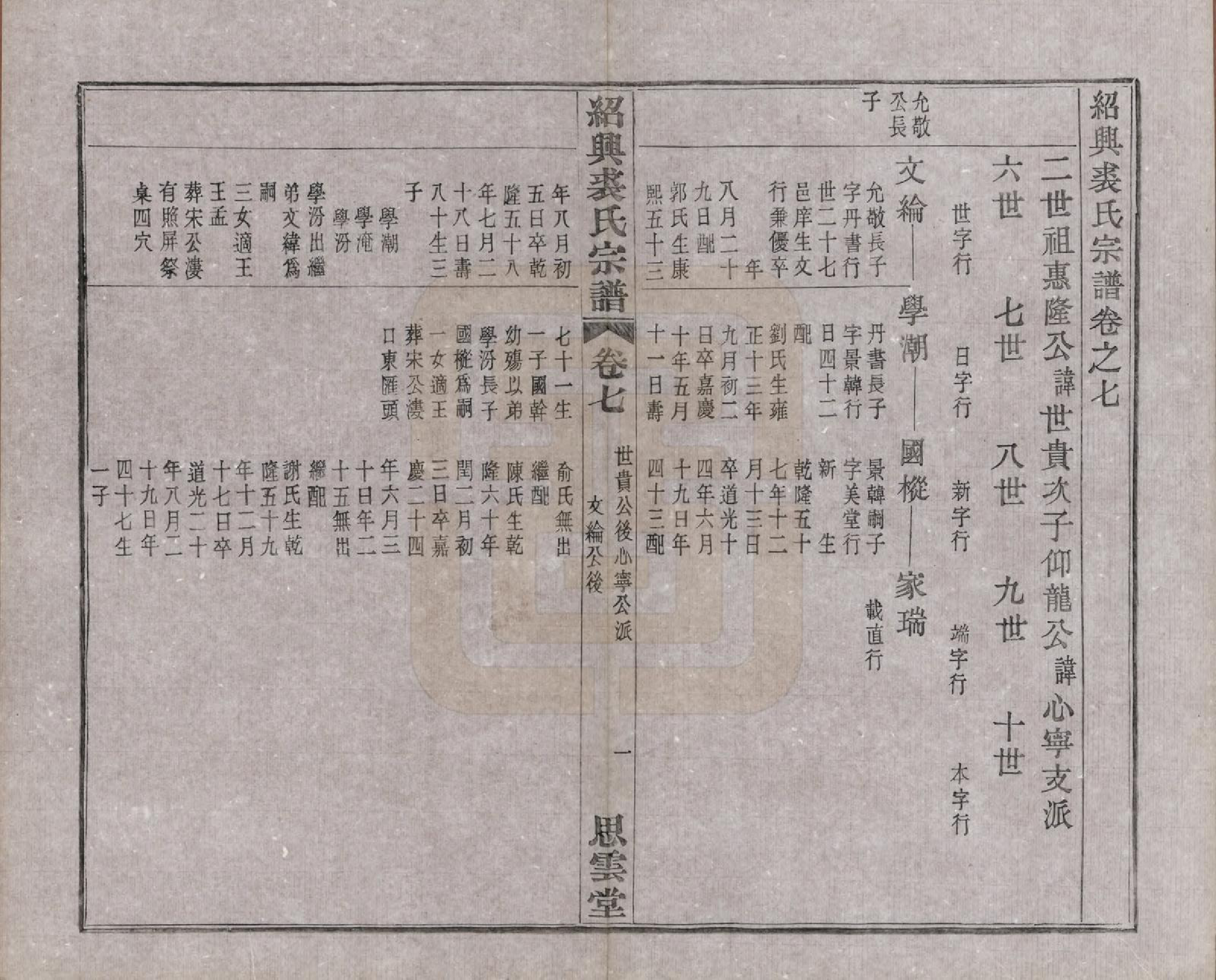 GTJP1214.裘.浙江绍兴.绍兴裘氏宗谱四卷本支信字派宗谱十四卷.民国十七年（1928）_011.pdf_第3页