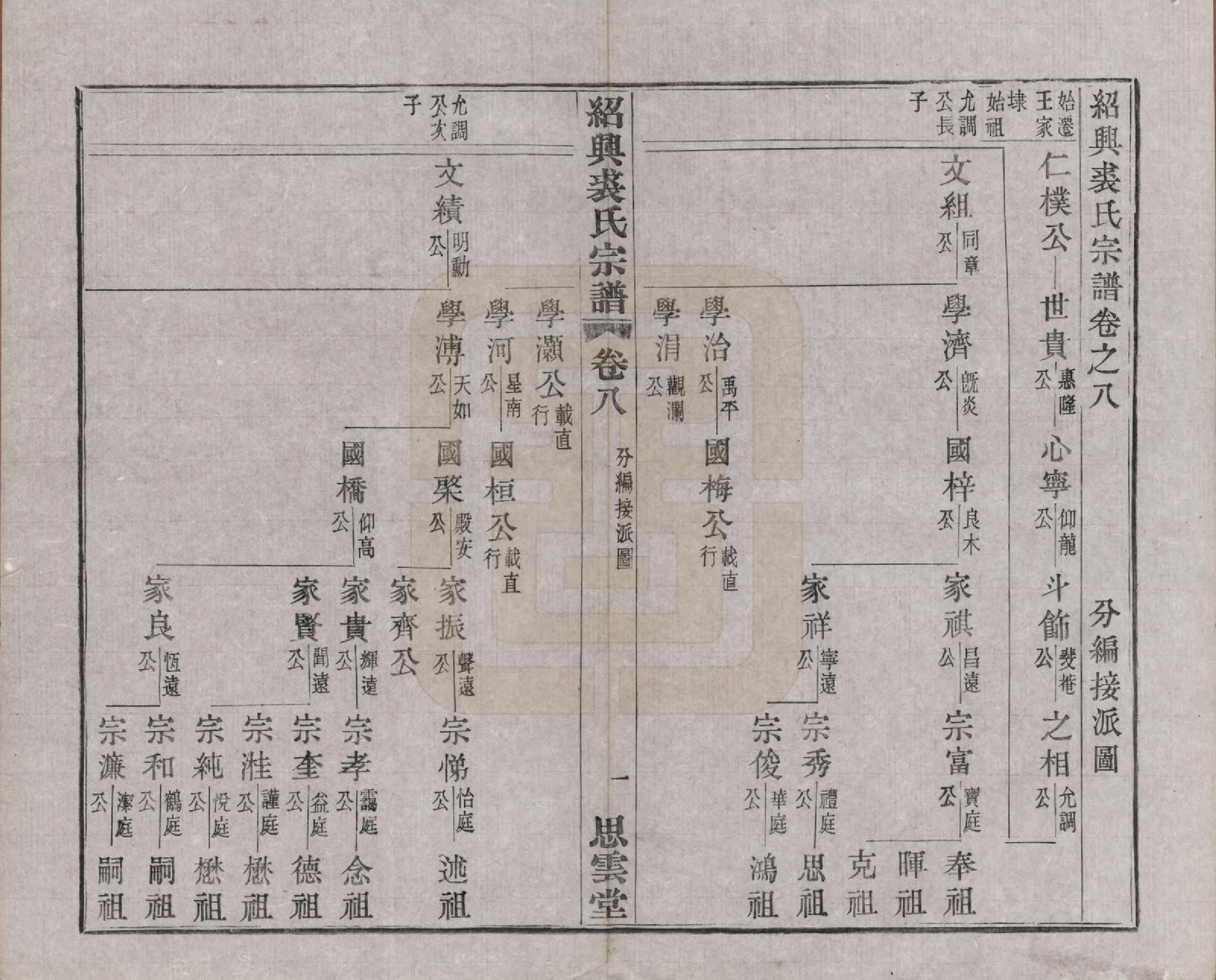 GTJP1214.裘.浙江绍兴.绍兴裘氏宗谱四卷本支信字派宗谱十四卷.民国十七年（1928）_012.pdf_第1页