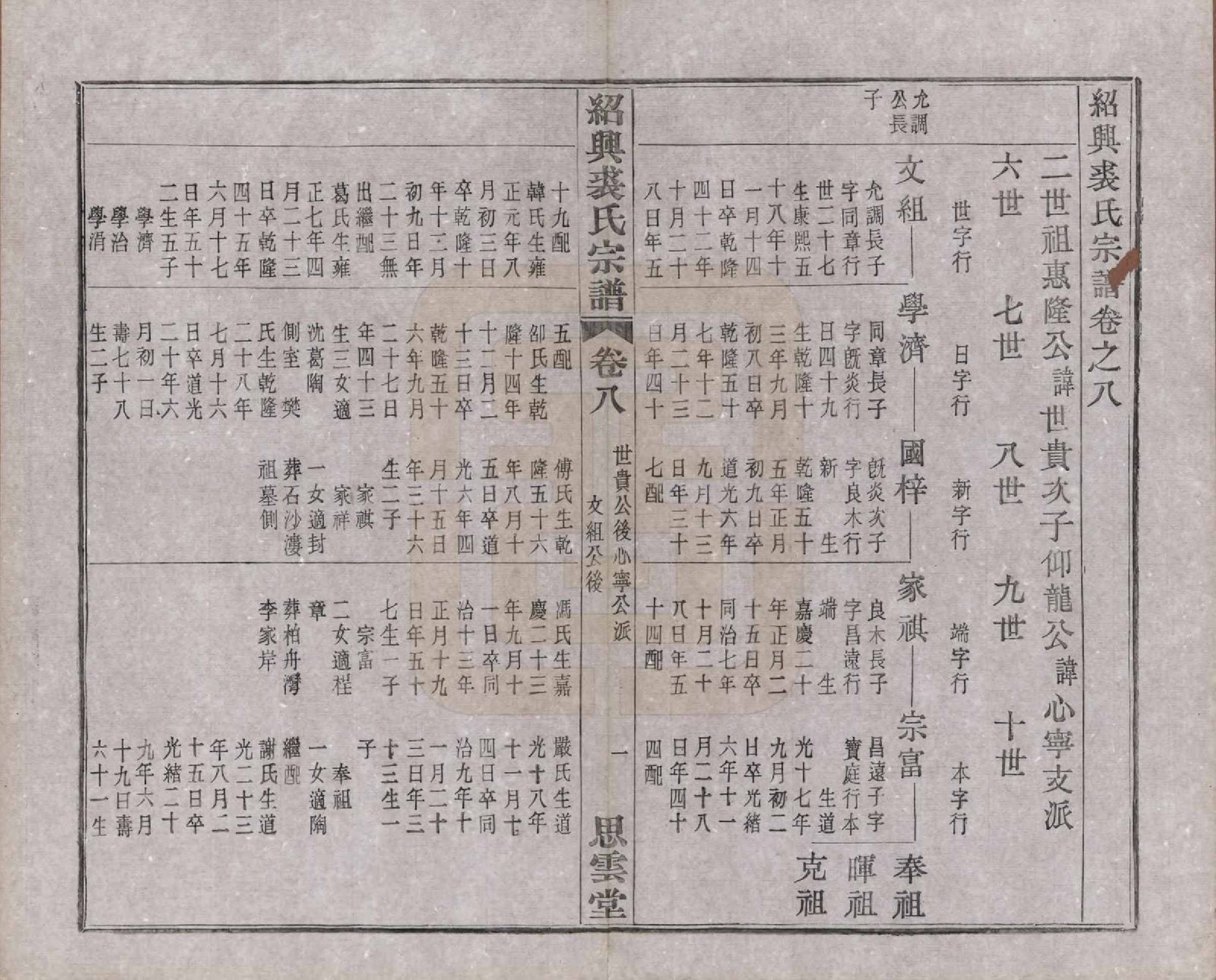 GTJP1214.裘.浙江绍兴.绍兴裘氏宗谱四卷本支信字派宗谱十四卷.民国十七年（1928）_012.pdf_第3页