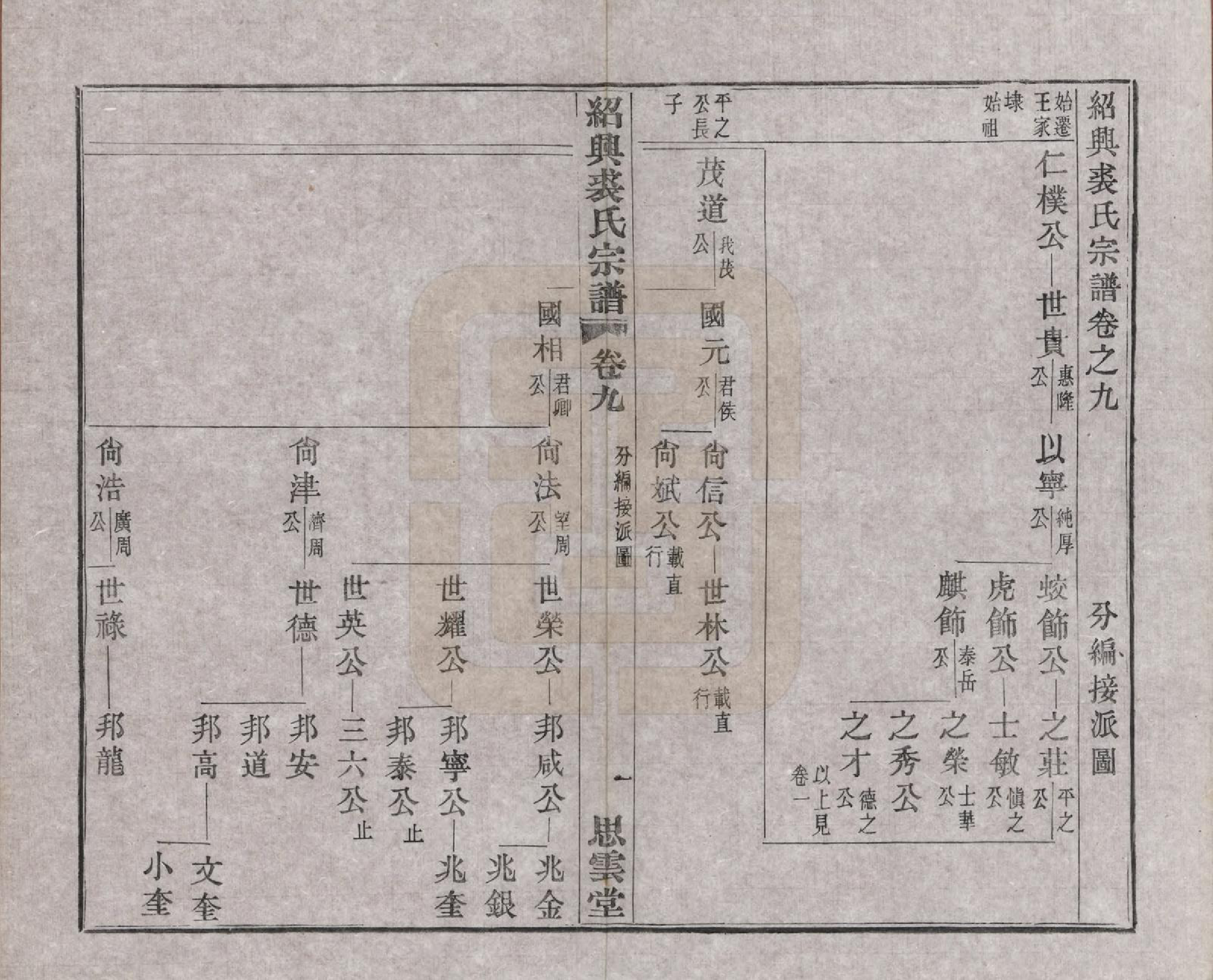 GTJP1214.裘.浙江绍兴.绍兴裘氏宗谱四卷本支信字派宗谱十四卷.民国十七年（1928）_013.pdf_第1页