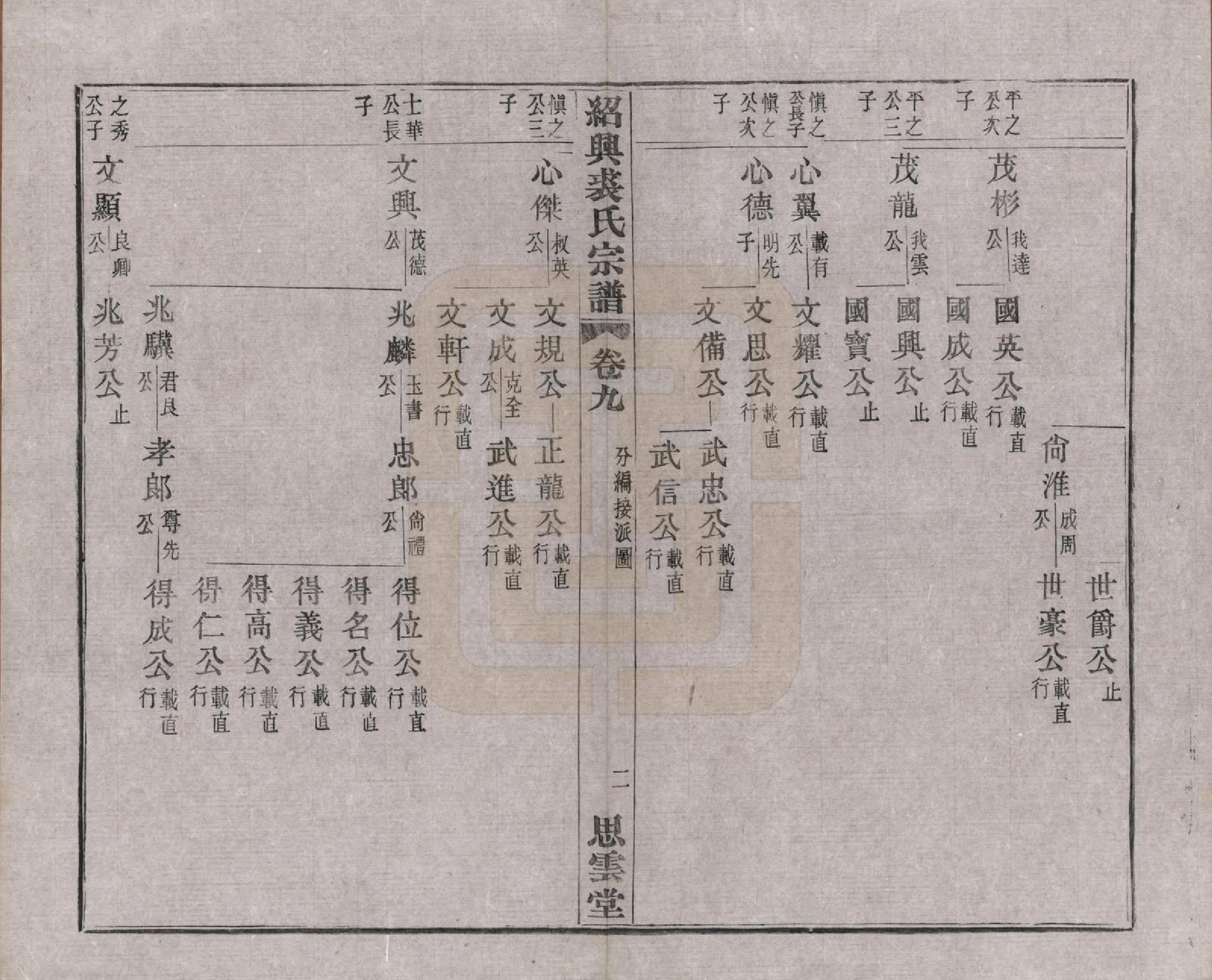 GTJP1214.裘.浙江绍兴.绍兴裘氏宗谱四卷本支信字派宗谱十四卷.民国十七年（1928）_013.pdf_第2页