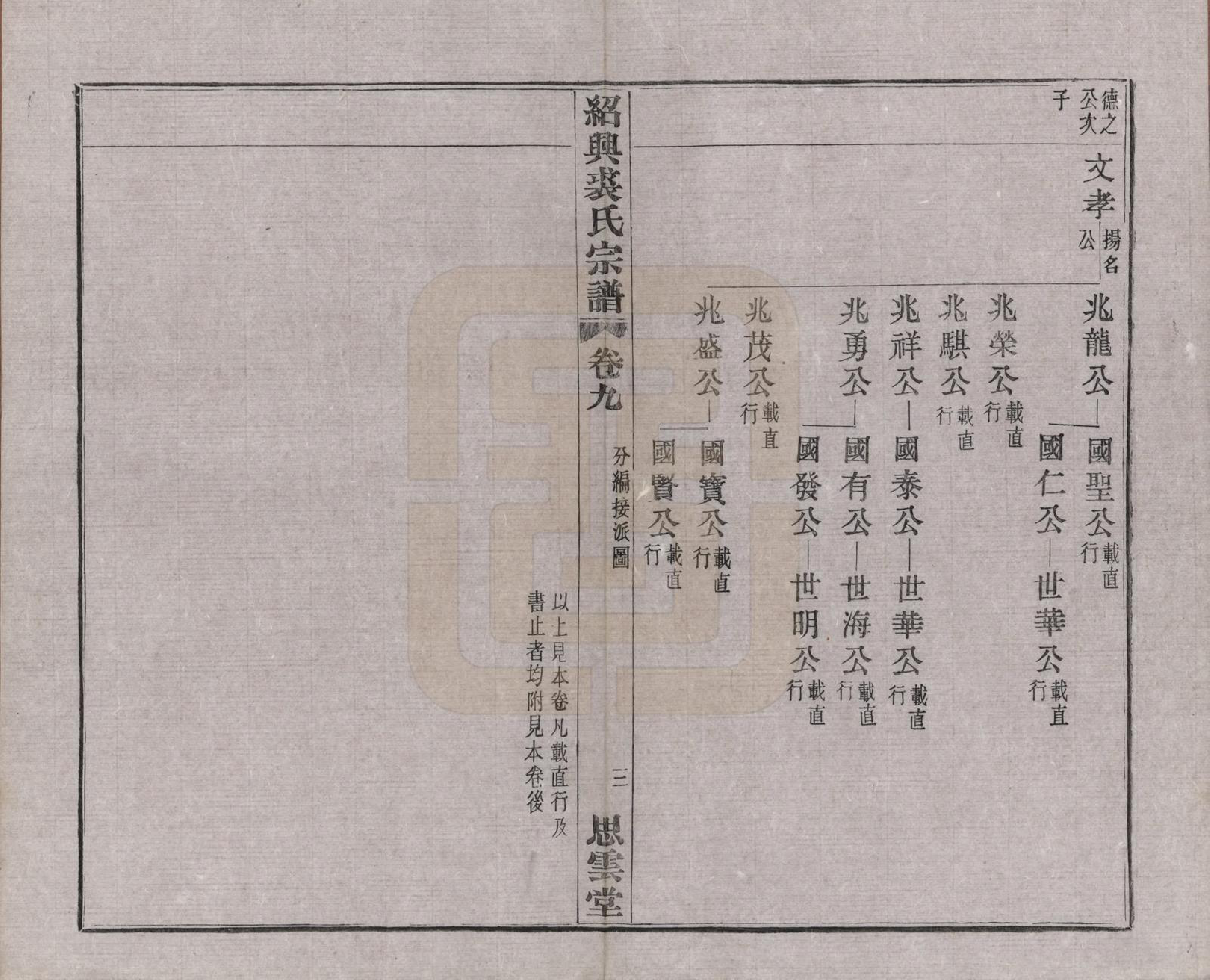 GTJP1214.裘.浙江绍兴.绍兴裘氏宗谱四卷本支信字派宗谱十四卷.民国十七年（1928）_013.pdf_第3页