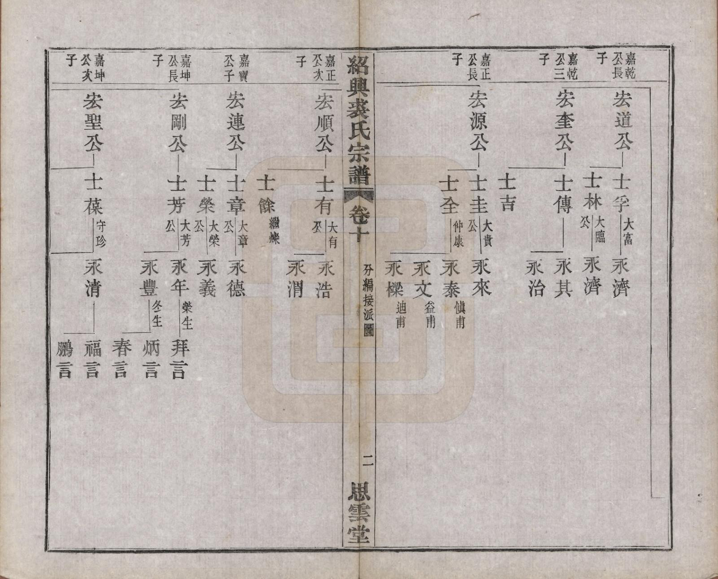 GTJP1214.裘.浙江绍兴.绍兴裘氏宗谱四卷本支信字派宗谱十四卷.民国十七年（1928）_014.pdf_第2页