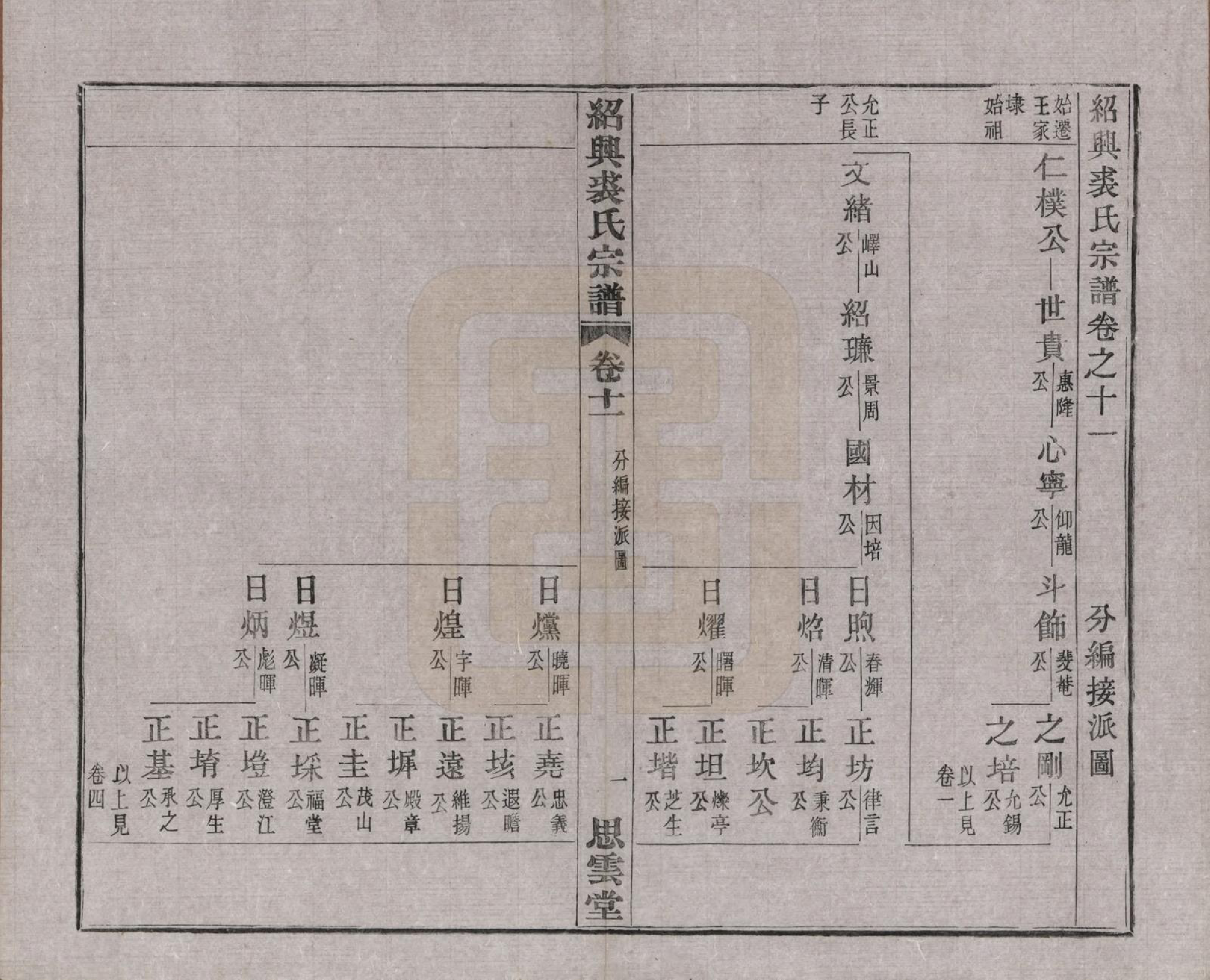 GTJP1214.裘.浙江绍兴.绍兴裘氏宗谱四卷本支信字派宗谱十四卷.民国十七年（1928）_015.pdf_第1页