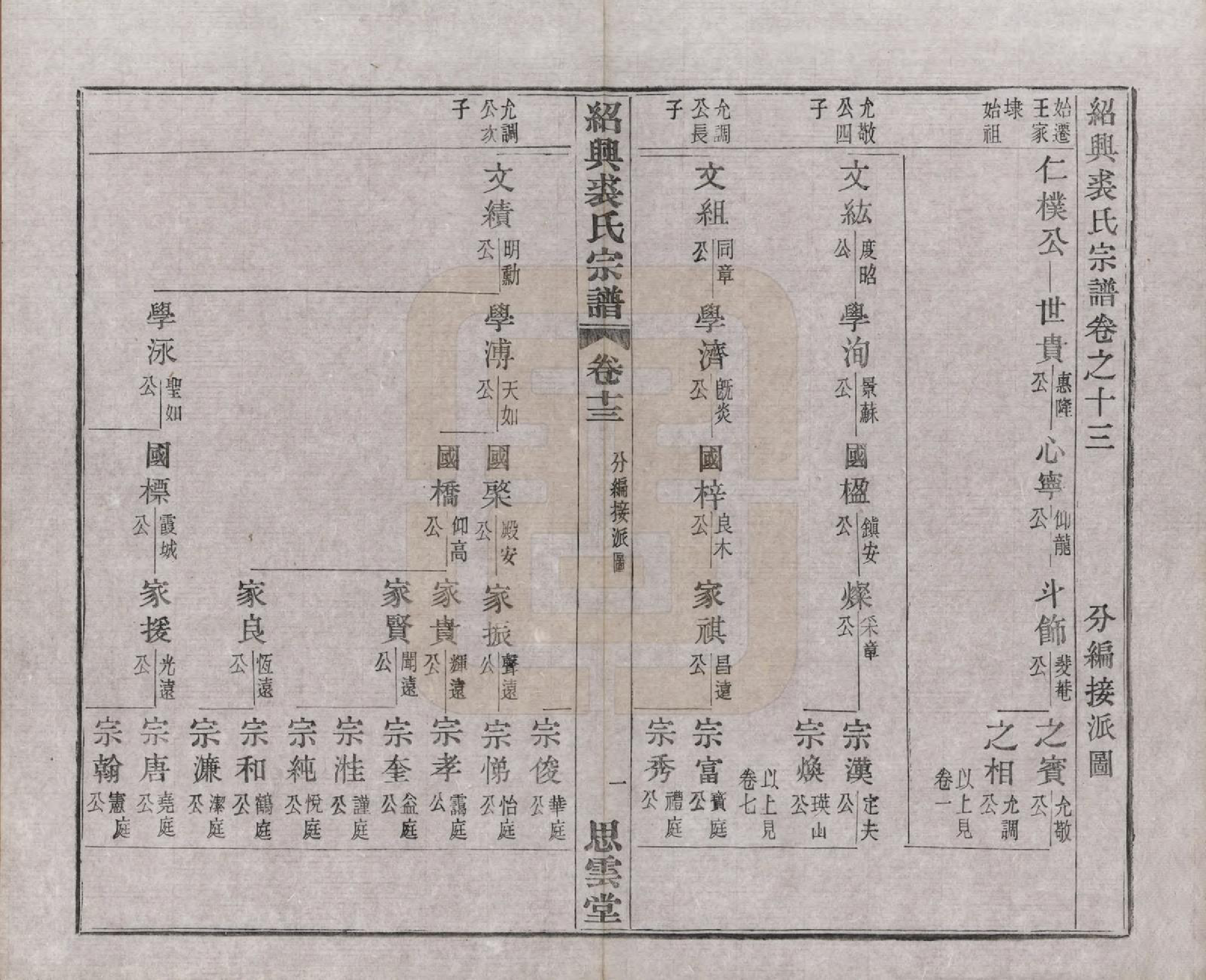 GTJP1214.裘.浙江绍兴.绍兴裘氏宗谱四卷本支信字派宗谱十四卷.民国十七年（1928）_017.pdf_第1页