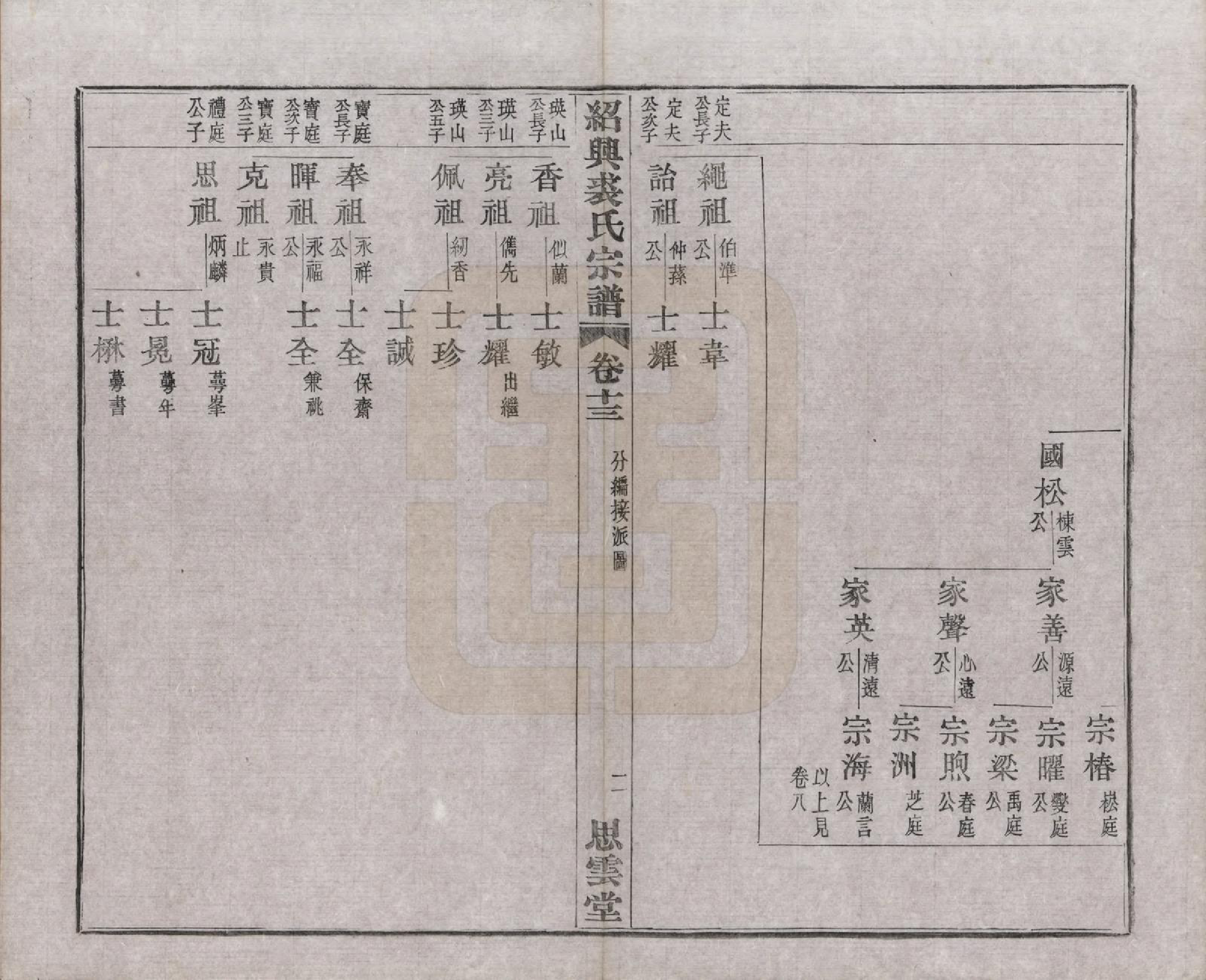 GTJP1214.裘.浙江绍兴.绍兴裘氏宗谱四卷本支信字派宗谱十四卷.民国十七年（1928）_017.pdf_第2页