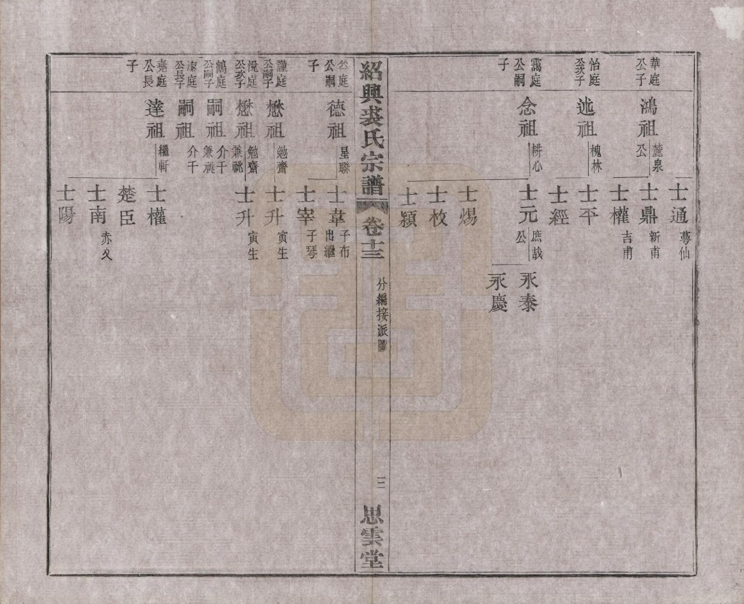 GTJP1214.裘.浙江绍兴.绍兴裘氏宗谱四卷本支信字派宗谱十四卷.民国十七年（1928）_017.pdf_第3页