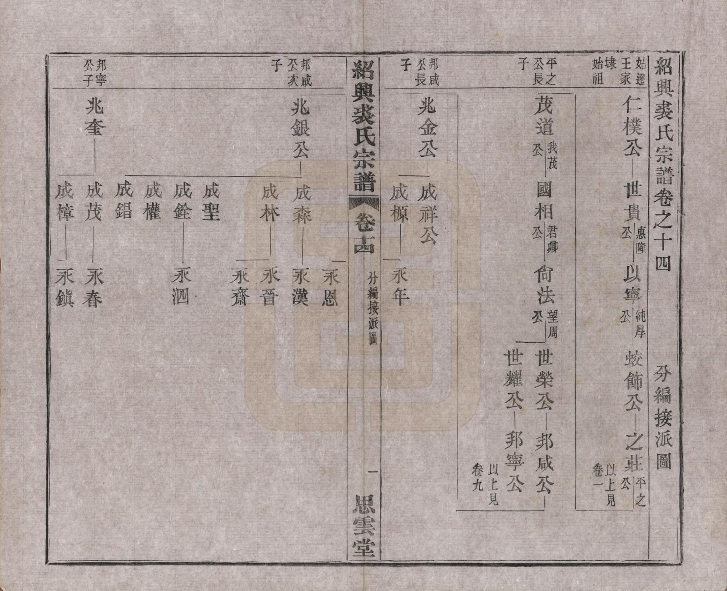 GTJP1214.裘.浙江绍兴.绍兴裘氏宗谱四卷本支信字派宗谱十四卷.民国十七年（1928）_018.pdf_第1页