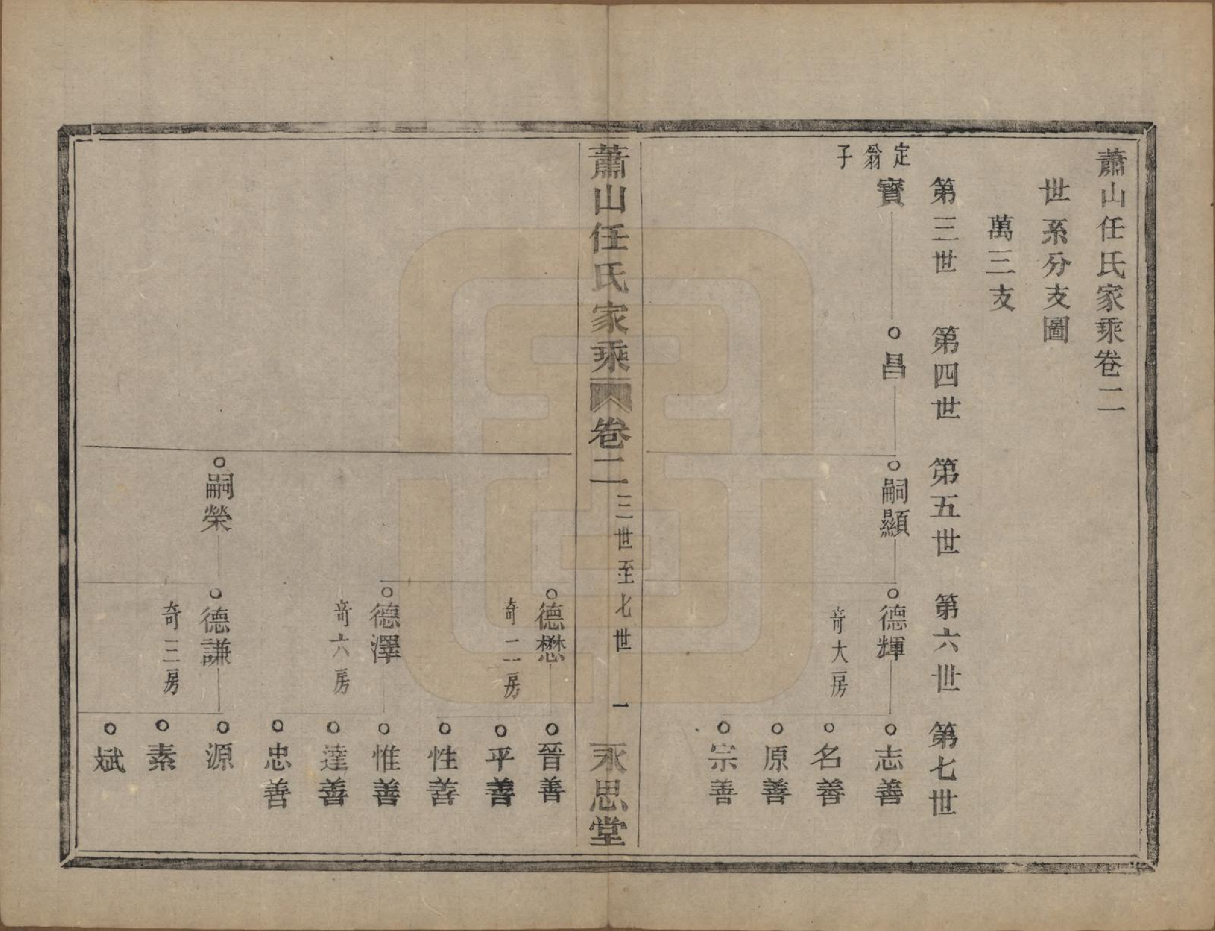 GTJP1227.任.浙江萧山.萧山任氏家乘二十卷.清同治十三年（1874）_002.pdf_第2页