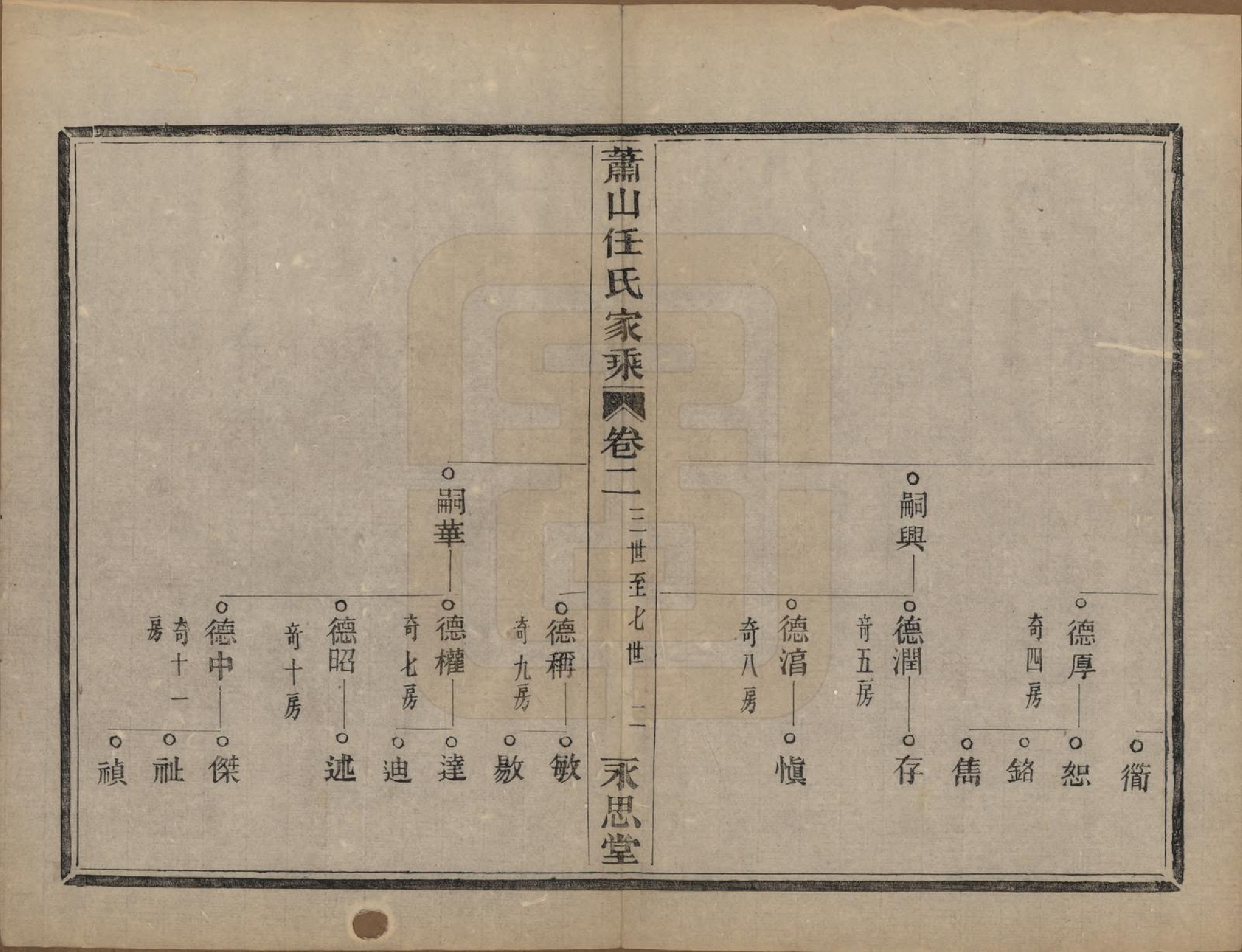 GTJP1227.任.浙江萧山.萧山任氏家乘二十卷.清同治十三年（1874）_002.pdf_第3页