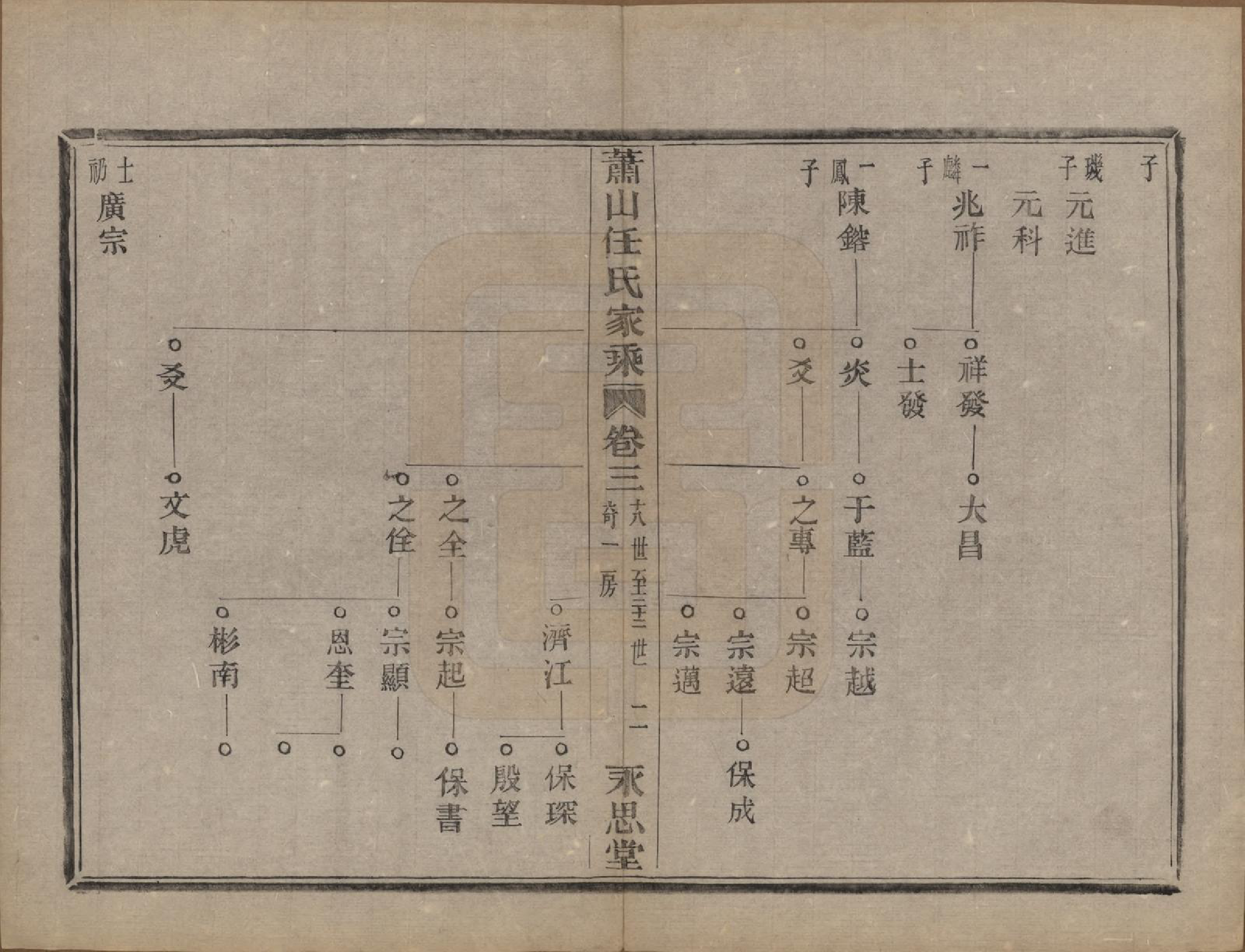 GTJP1227.任.浙江萧山.萧山任氏家乘二十卷.清同治十三年（1874）_003.pdf_第3页