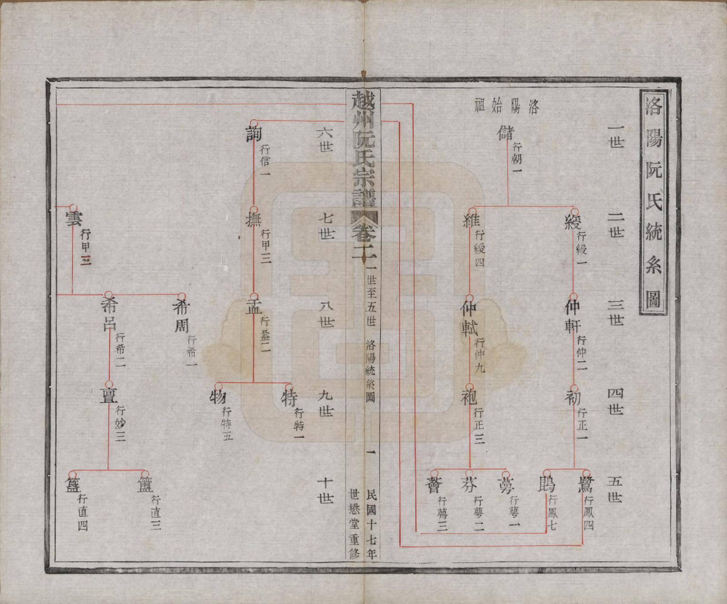 GTJP1233.阮.浙江绍兴.越州阮氏宗谱二十二卷首一卷.民国十七年（1928）_002.pdf_第2页