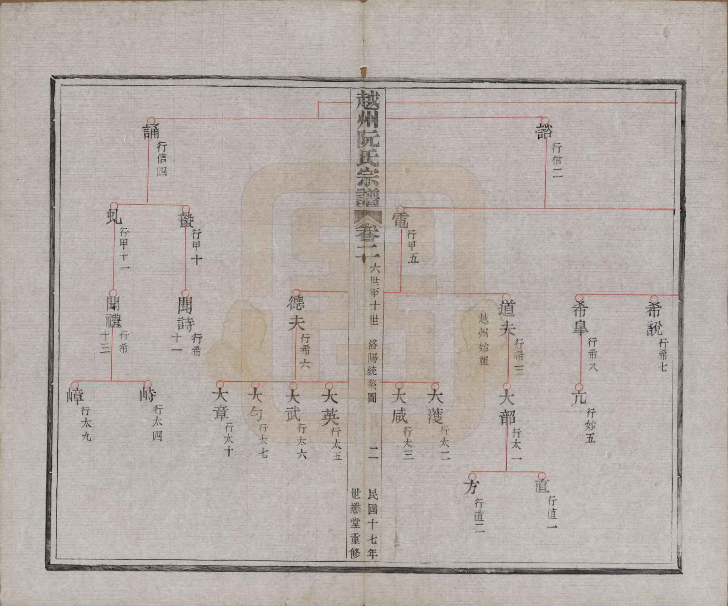 GTJP1233.阮.浙江绍兴.越州阮氏宗谱二十二卷首一卷.民国十七年（1928）_002.pdf_第3页