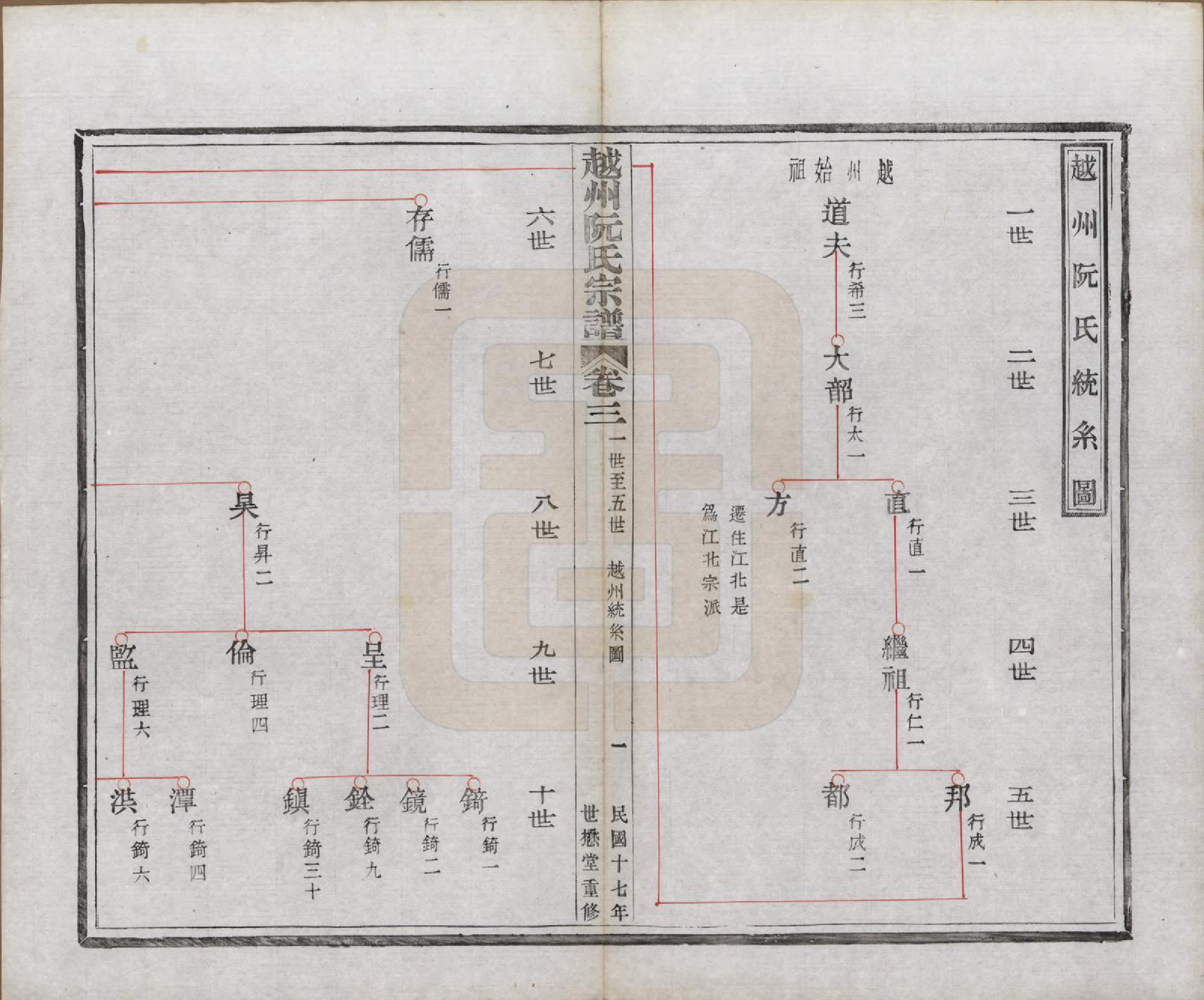 GTJP1233.阮.浙江绍兴.越州阮氏宗谱二十二卷首一卷.民国十七年（1928）_003.pdf_第2页