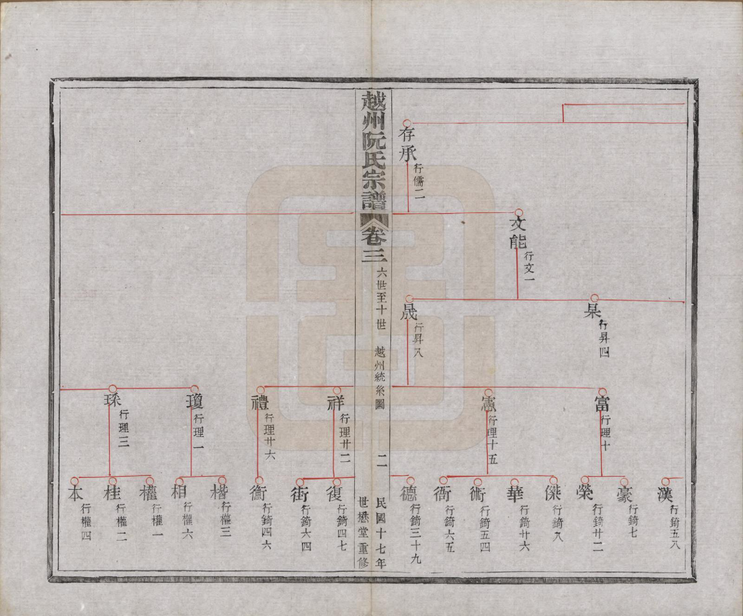 GTJP1233.阮.浙江绍兴.越州阮氏宗谱二十二卷首一卷.民国十七年（1928）_003.pdf_第3页