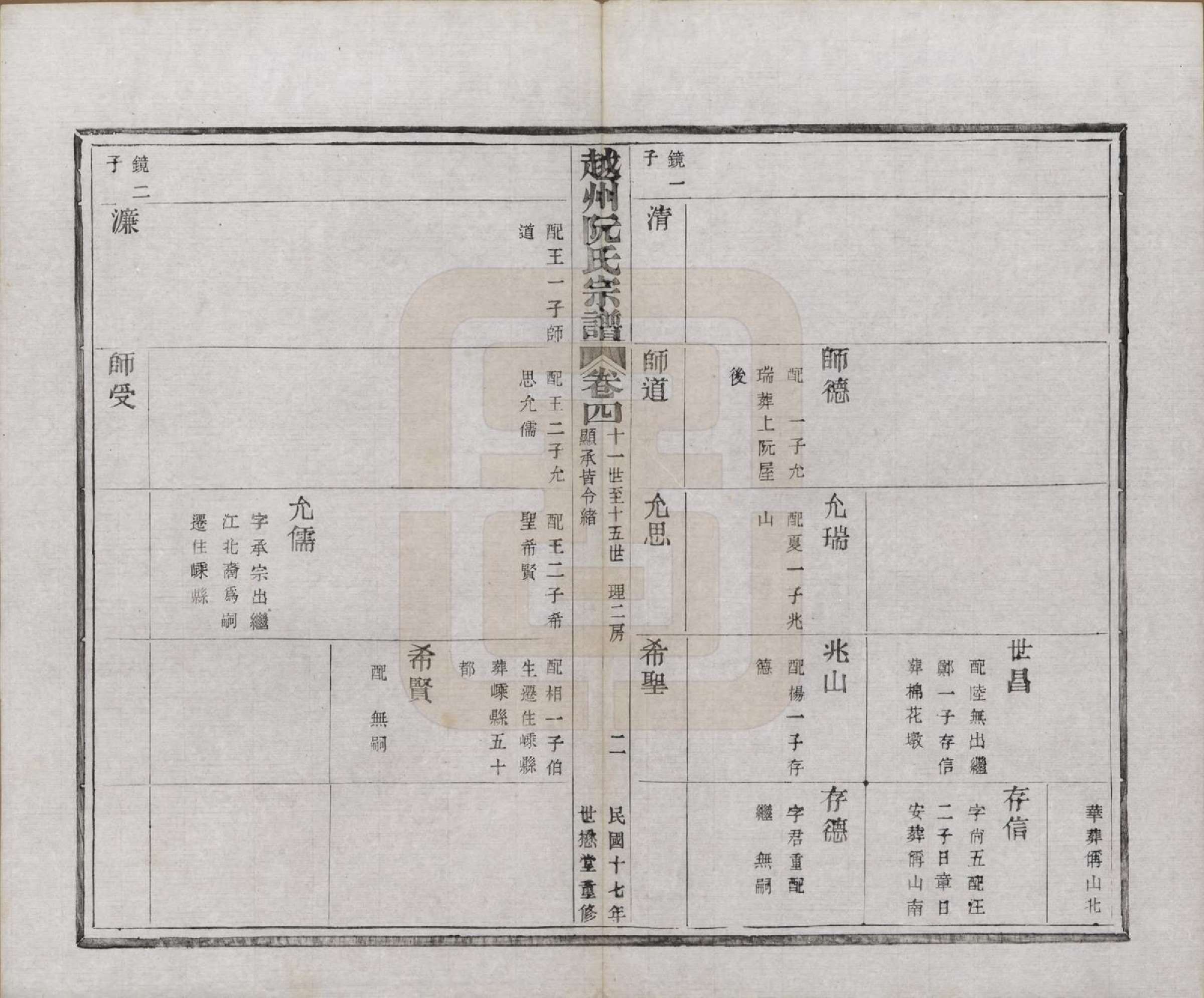 GTJP1233.阮.浙江绍兴.越州阮氏宗谱二十二卷首一卷.民国十七年（1928）_004.pdf_第2页