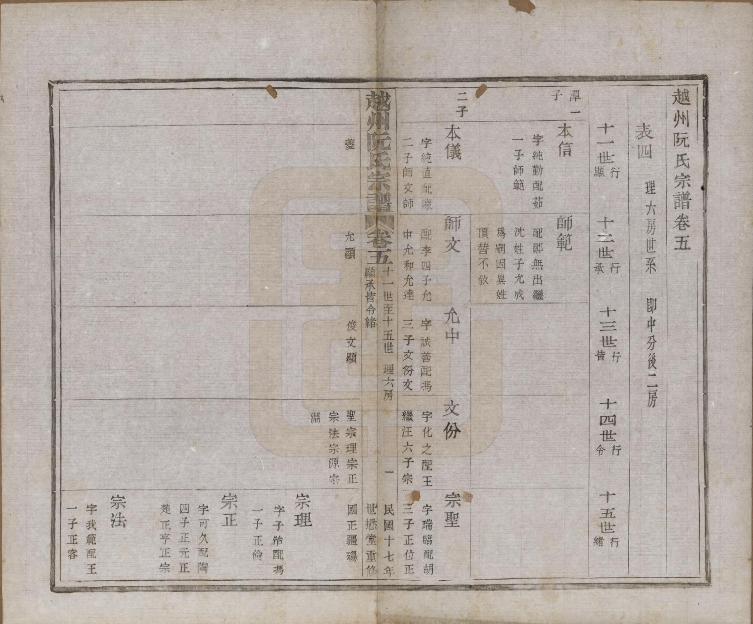 GTJP1233.阮.浙江绍兴.越州阮氏宗谱二十二卷首一卷.民国十七年（1928）_005.pdf_第1页