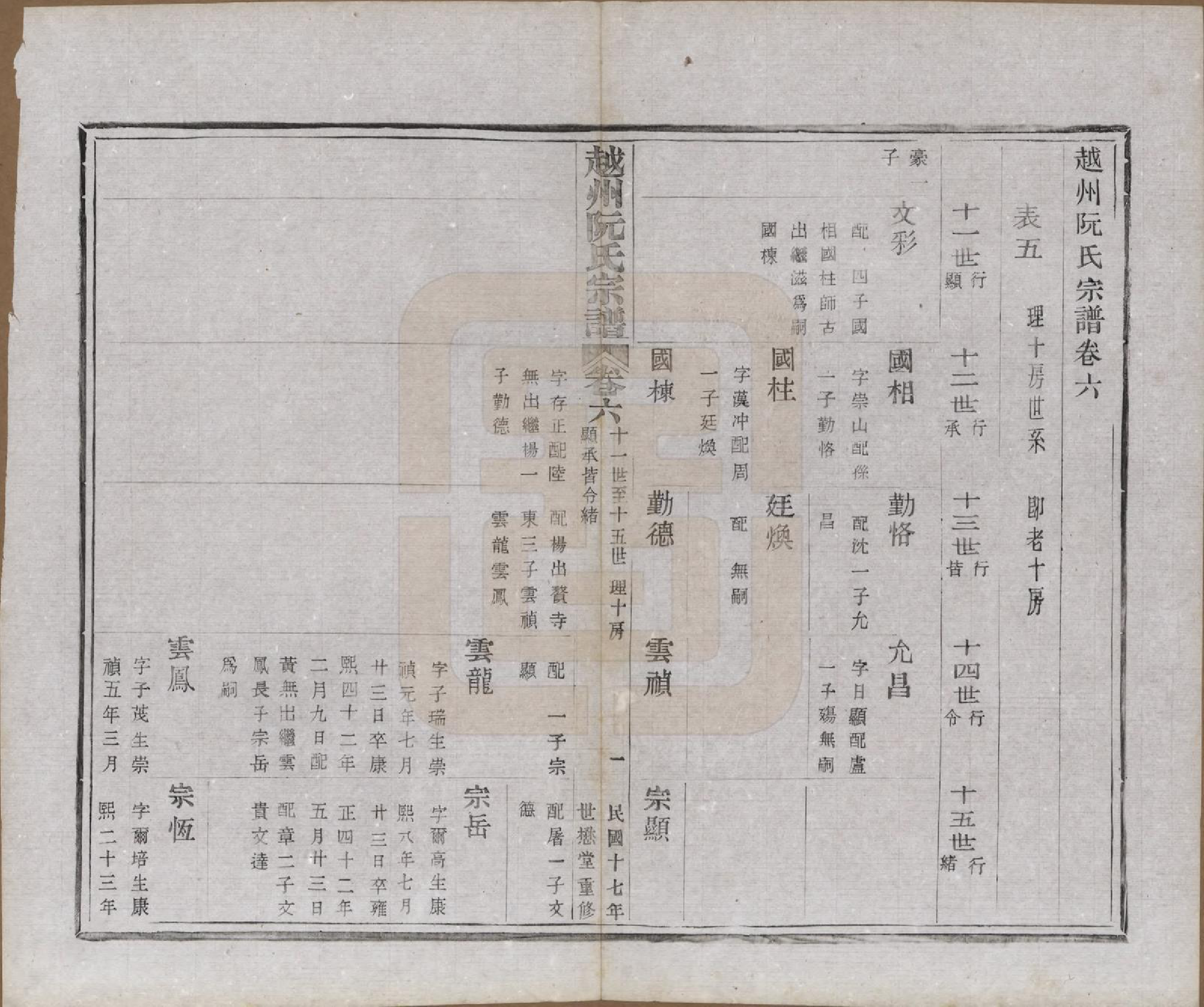 GTJP1233.阮.浙江绍兴.越州阮氏宗谱二十二卷首一卷.民国十七年（1928）_006.pdf_第1页