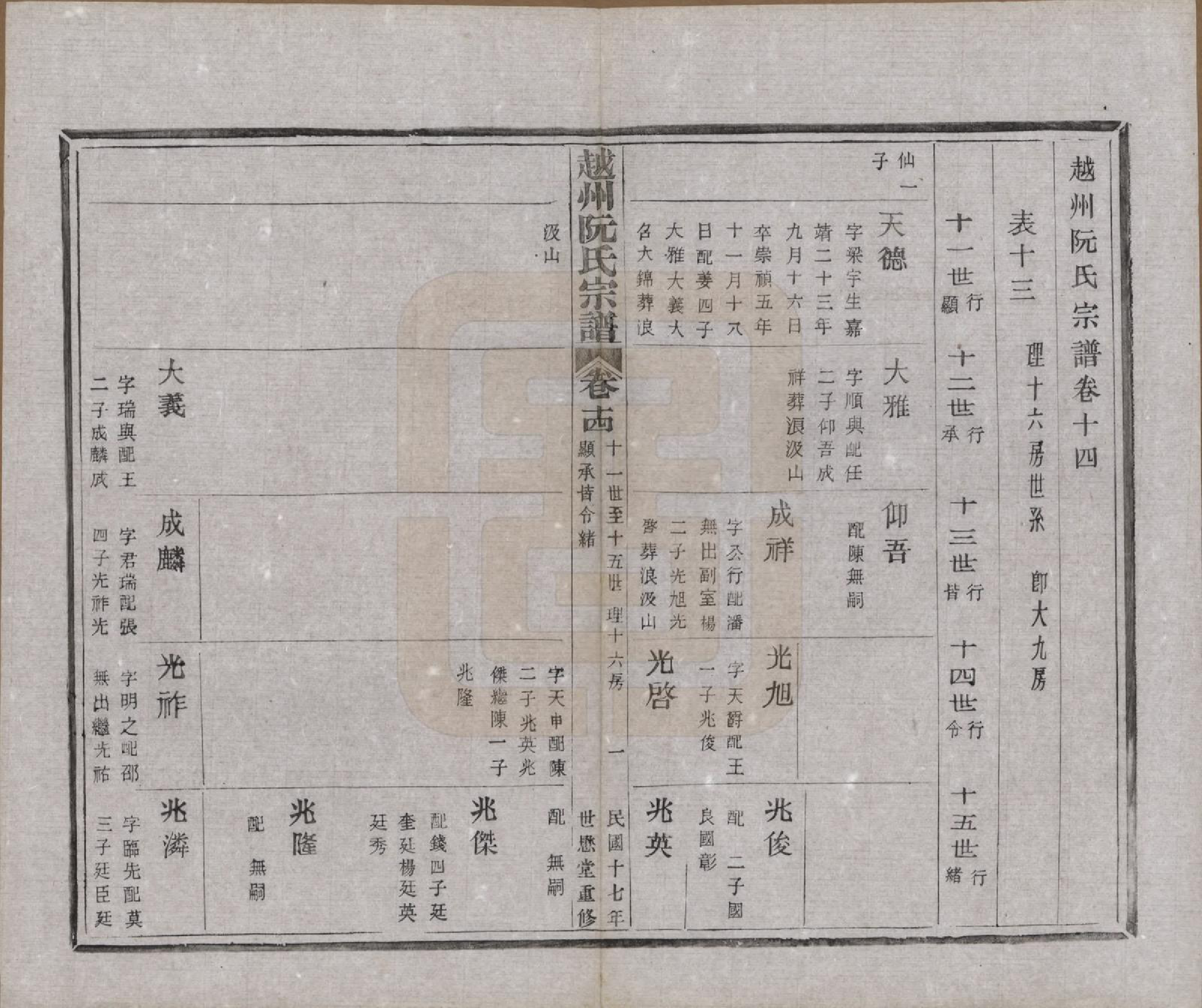 GTJP1233.阮.浙江绍兴.越州阮氏宗谱二十二卷首一卷.民国十七年（1928）_014.pdf_第1页