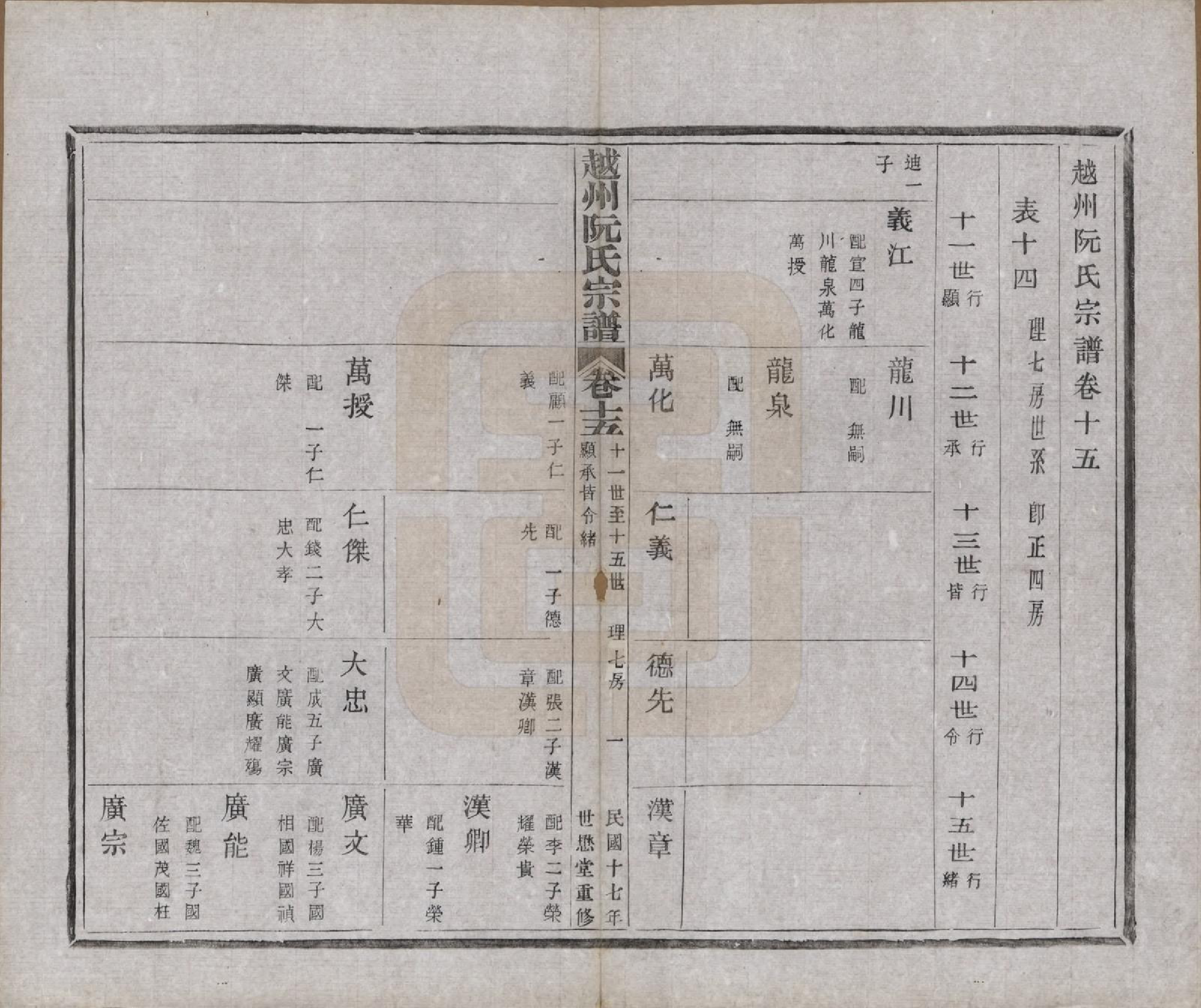 GTJP1233.阮.浙江绍兴.越州阮氏宗谱二十二卷首一卷.民国十七年（1928）_015.pdf_第1页