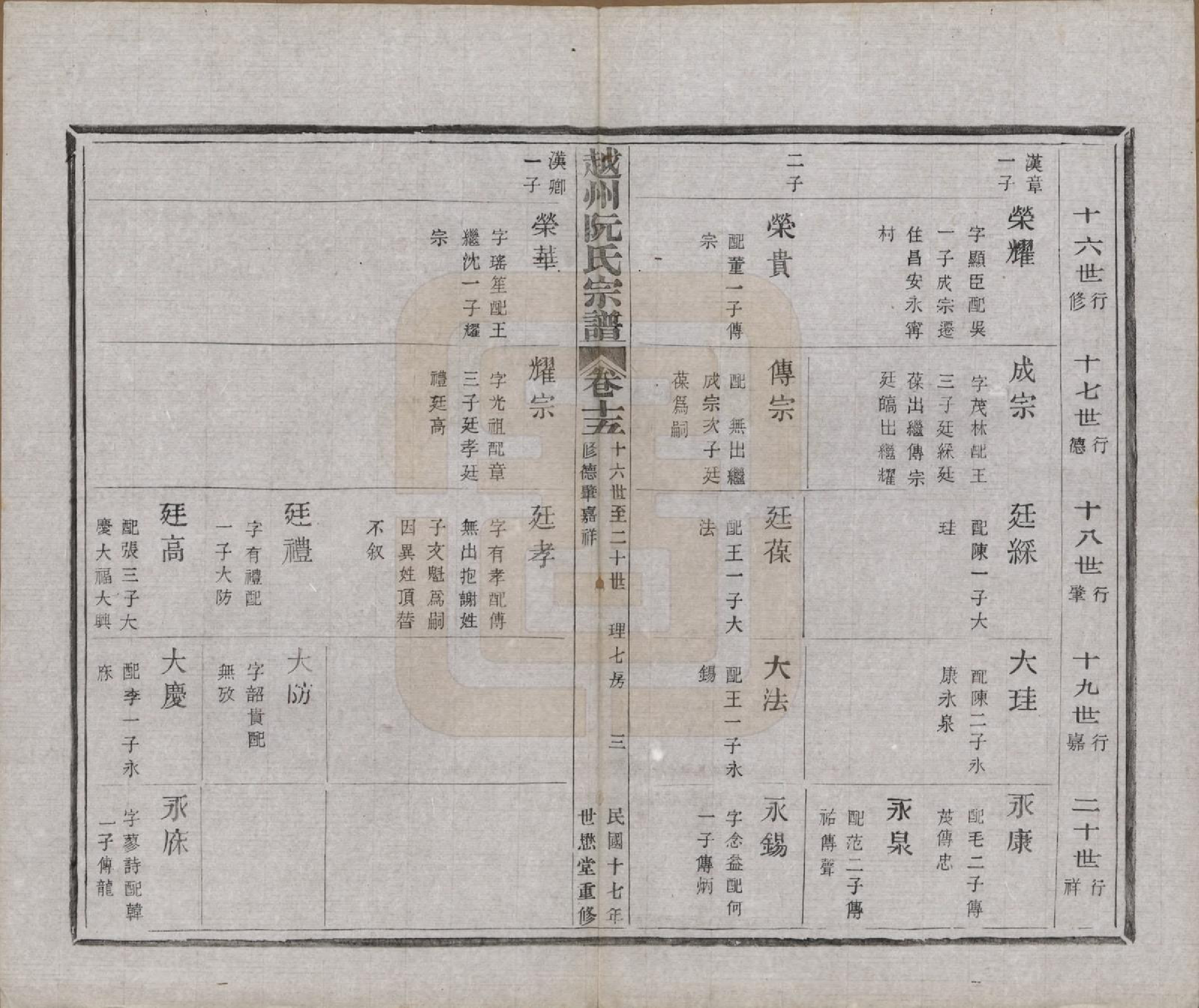 GTJP1233.阮.浙江绍兴.越州阮氏宗谱二十二卷首一卷.民国十七年（1928）_015.pdf_第3页