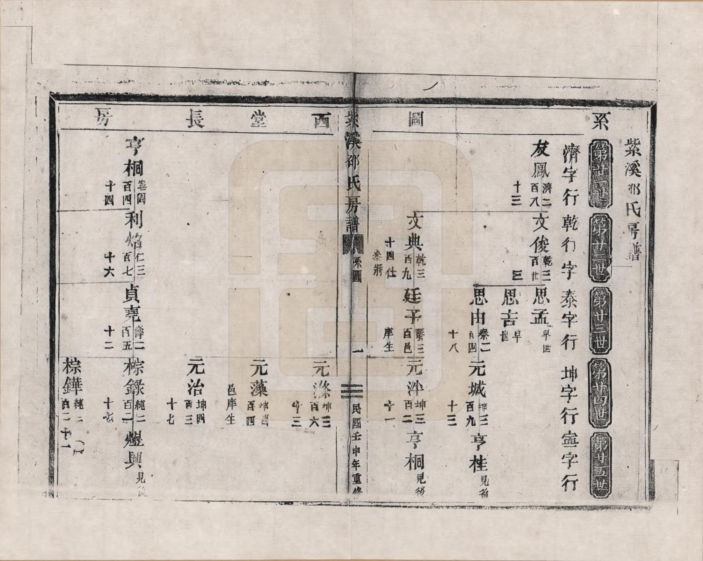 GTJP1241.邵.浙江金华.紫溪邵氏房谱_001.pdf_第3页