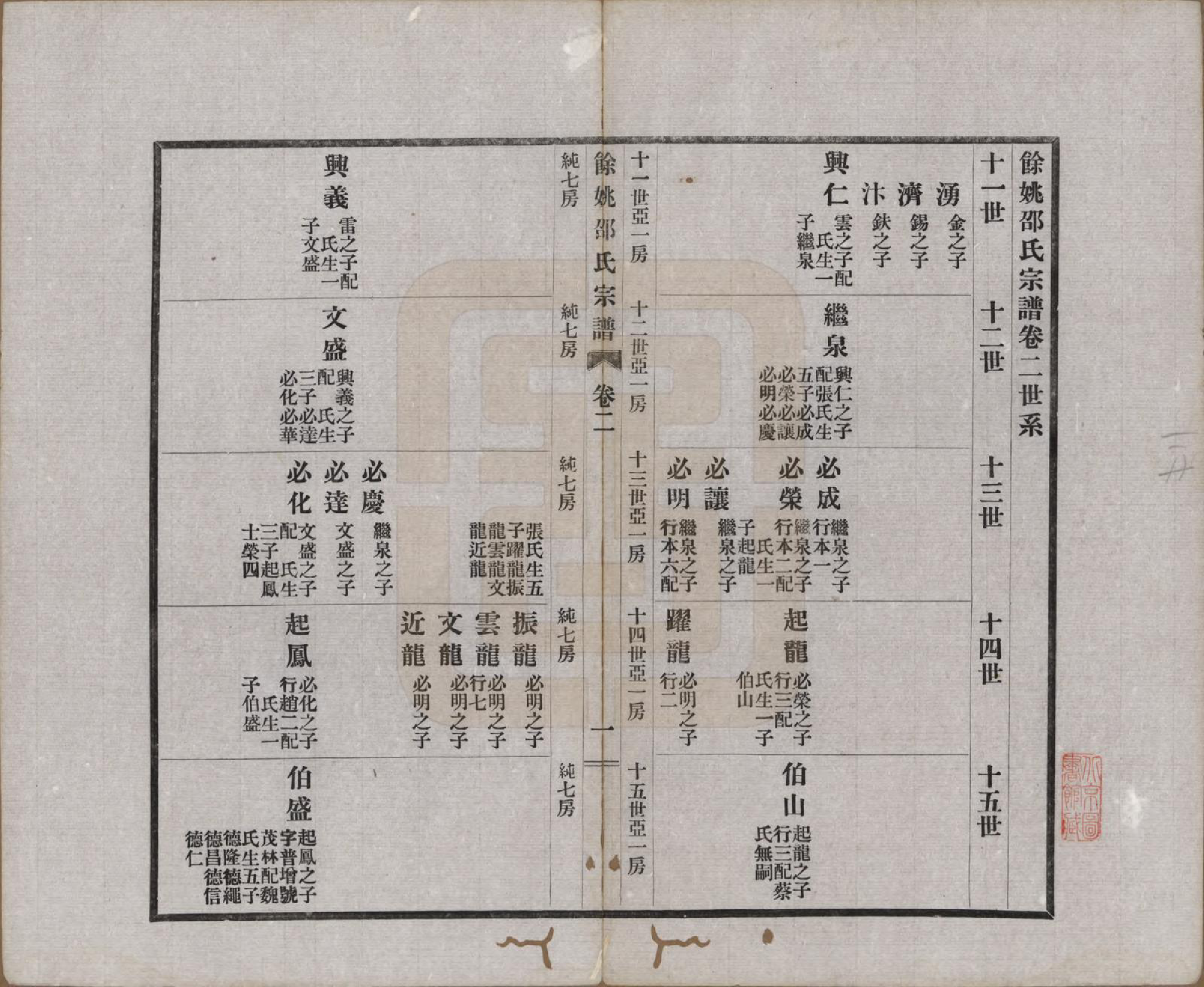 GTJP1244.邵.浙江余姚.余姚邵氏宗谱十八卷首一卷贻编七卷.民国二十一年（1932）_002.pdf_第1页