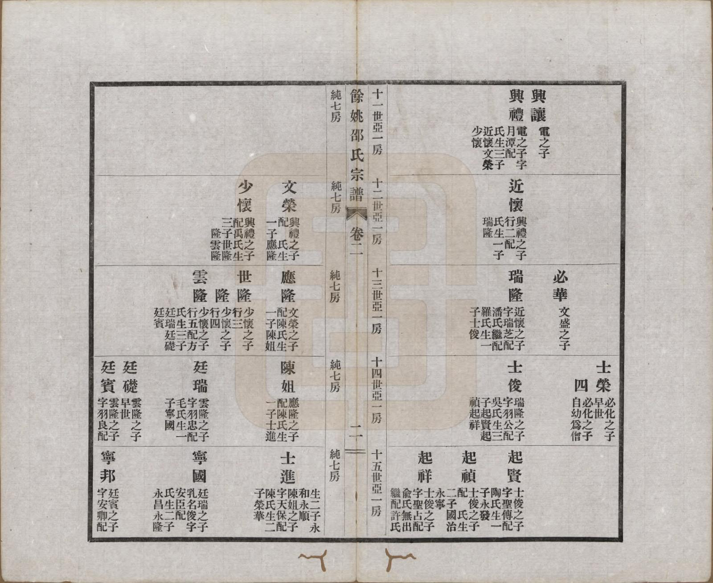 GTJP1244.邵.浙江余姚.余姚邵氏宗谱十八卷首一卷贻编七卷.民国二十一年（1932）_002.pdf_第2页