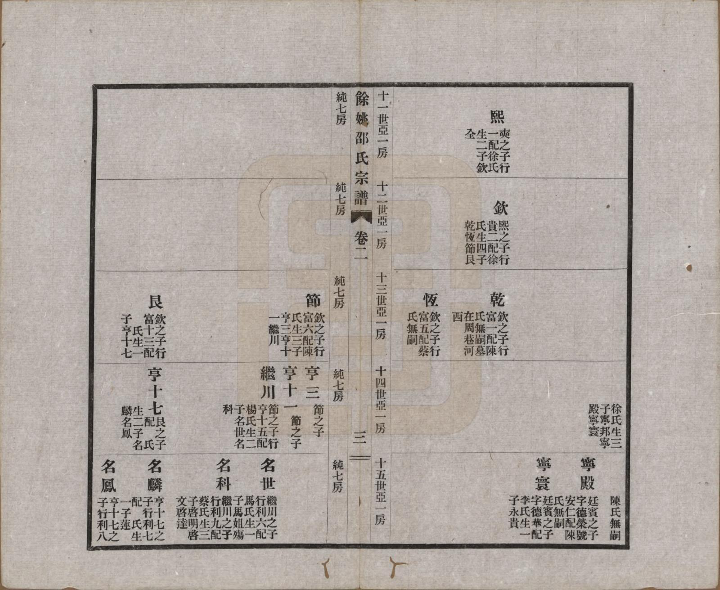 GTJP1244.邵.浙江余姚.余姚邵氏宗谱十八卷首一卷贻编七卷.民国二十一年（1932）_002.pdf_第3页