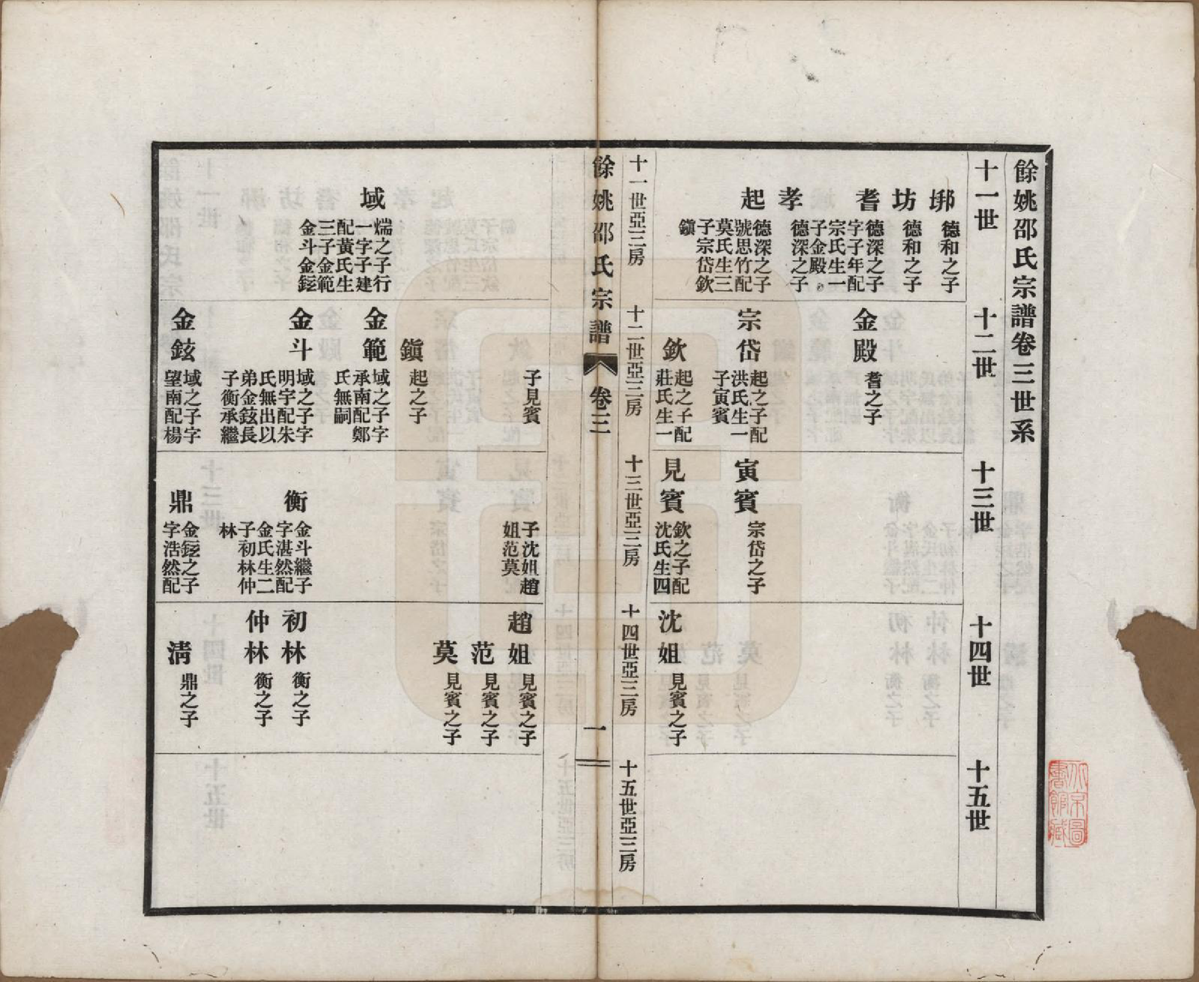 GTJP1244.邵.浙江余姚.余姚邵氏宗谱十八卷首一卷贻编七卷.民国二十一年（1932）_003.pdf_第1页